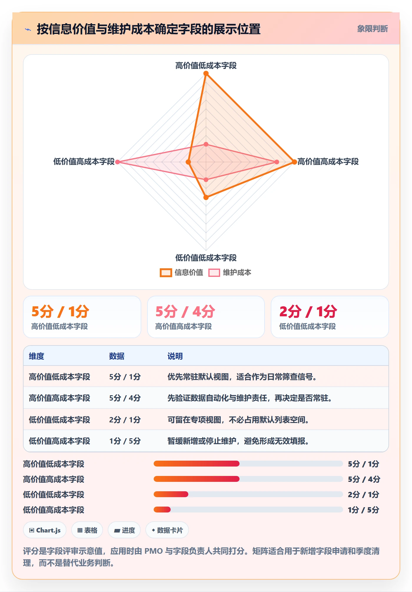 自定义列实操方法：PMO提升列表视图效率的效率提升方法与模板