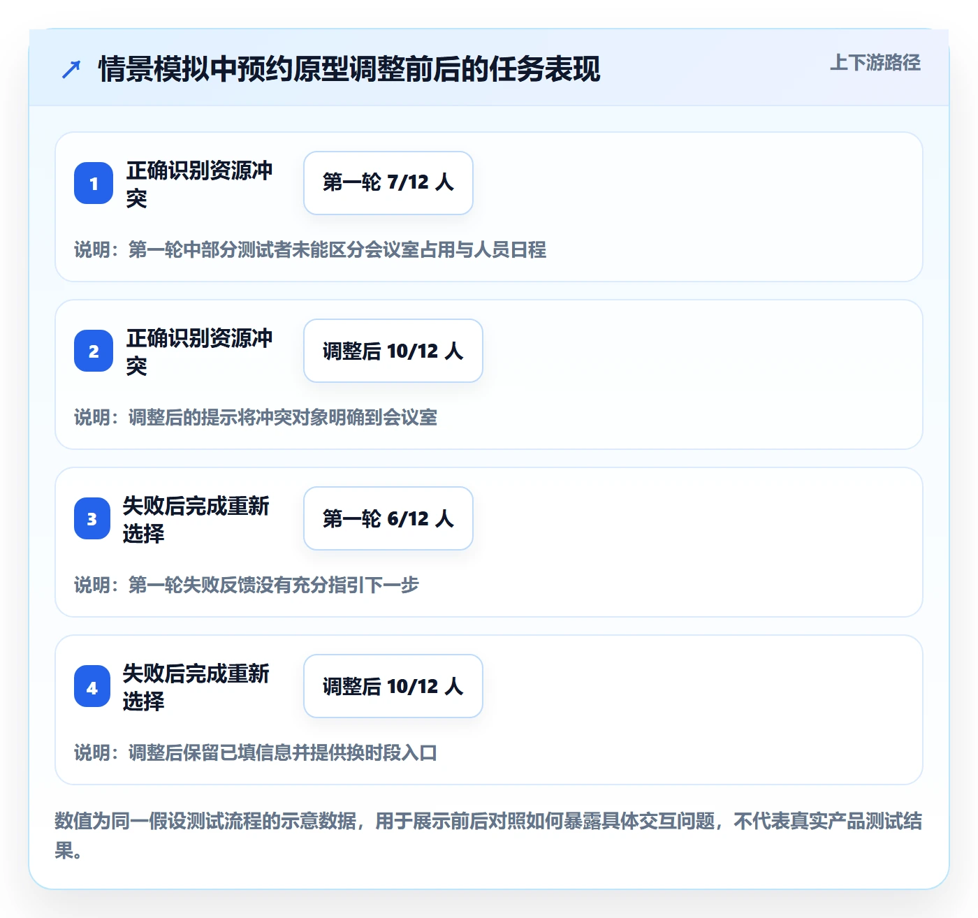 日历视图如何做好日视图?产品经理制度设计与操作步骤