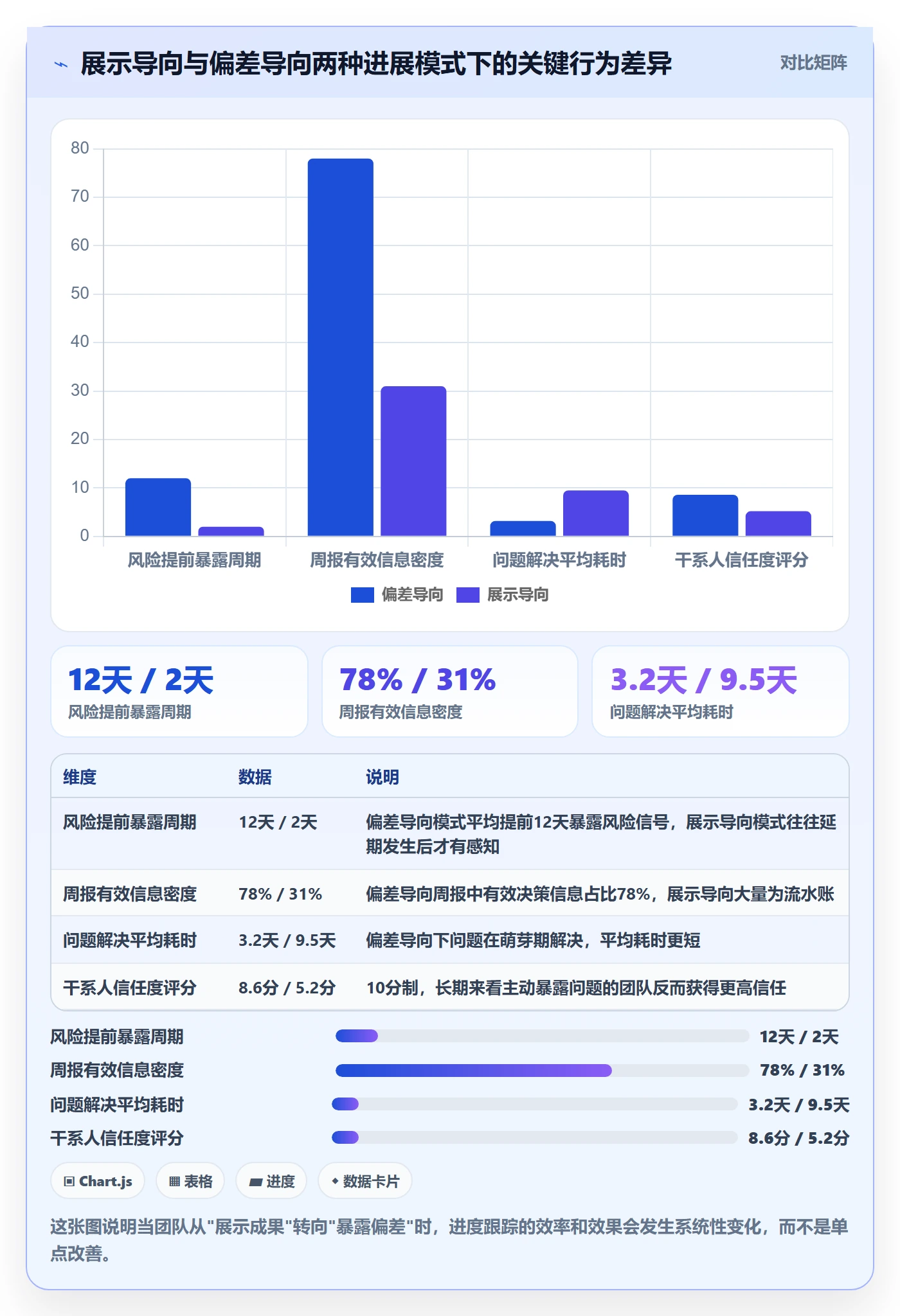 进展怎么做？实施团队实操方法：进度跟踪从0到1