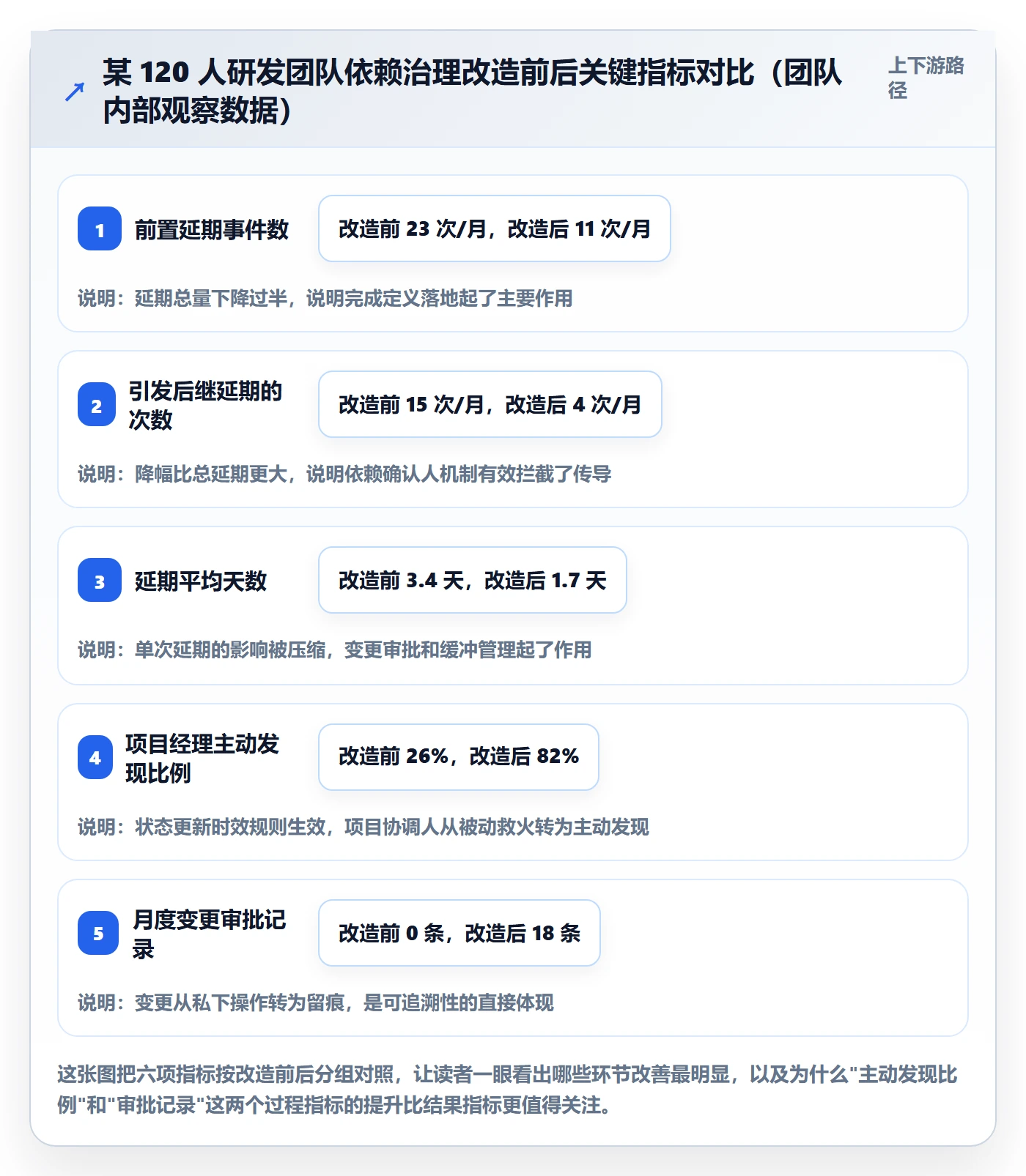 任务依赖FS全流程:项目成员制度设计与一文讲清