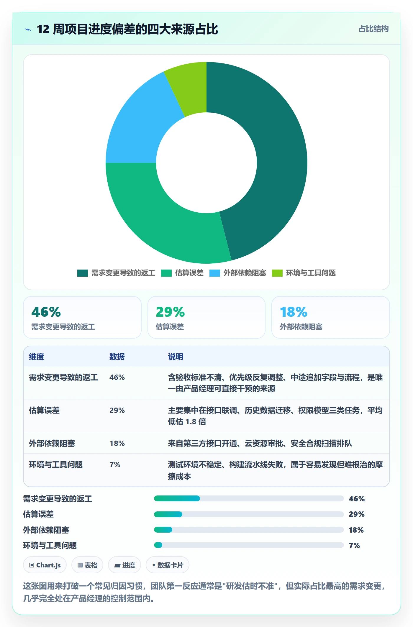 进度偏差落地方案:产品经理开展进度管理的入门指南案例解析