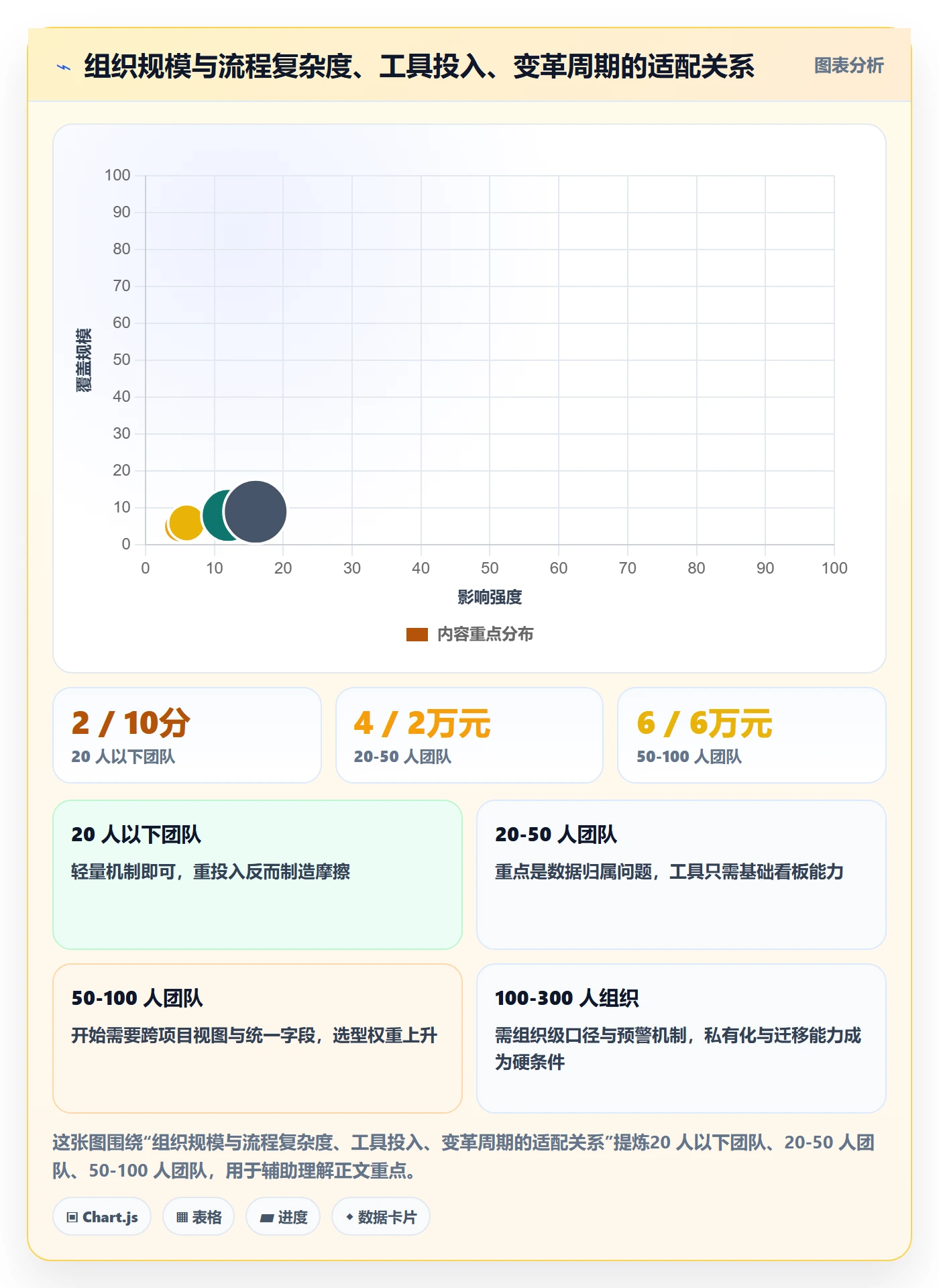 项目进度怎么做？管理层流程优化：进度管理从0到1
