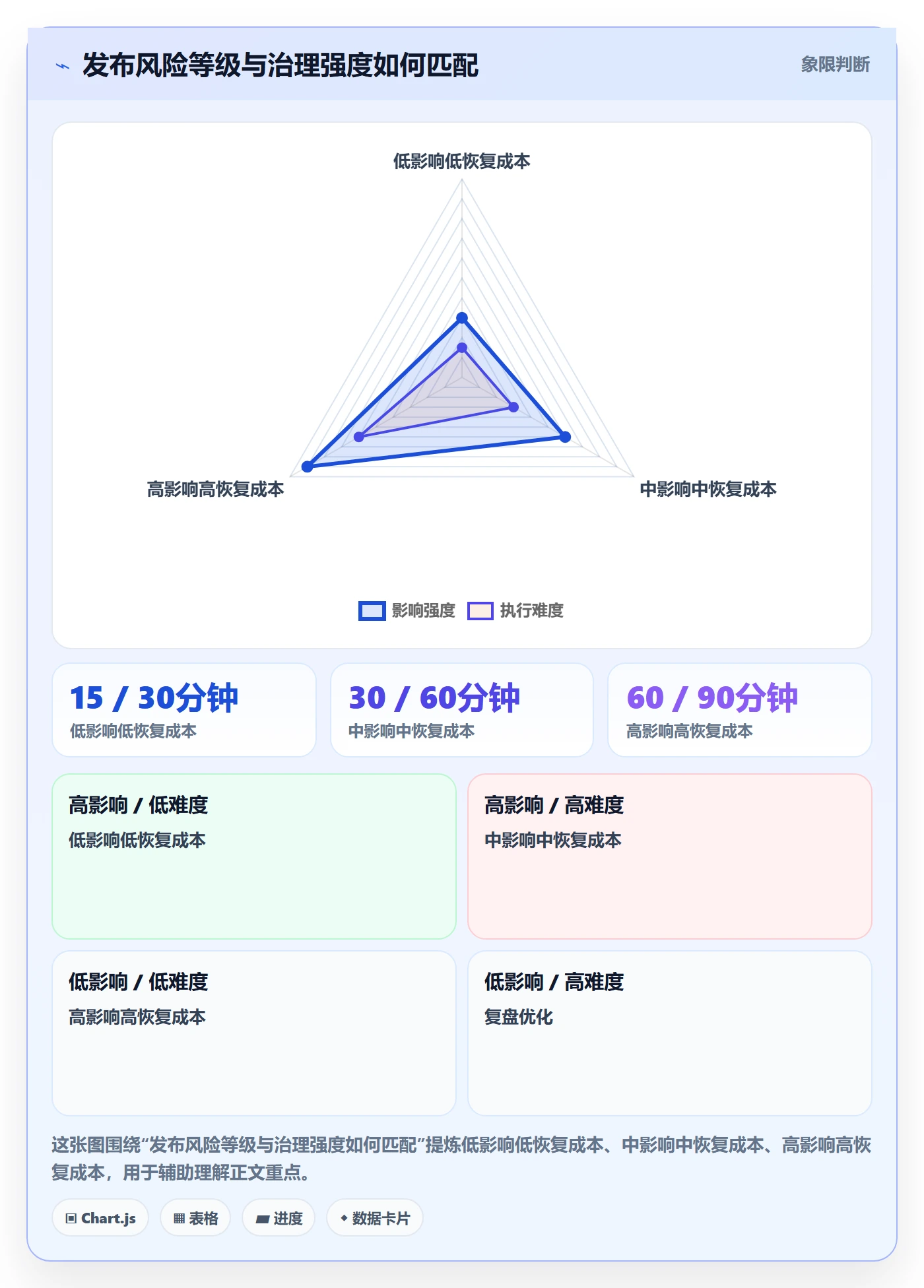 发布检查管理方法大全:管理层发布管理入门指南落地清单