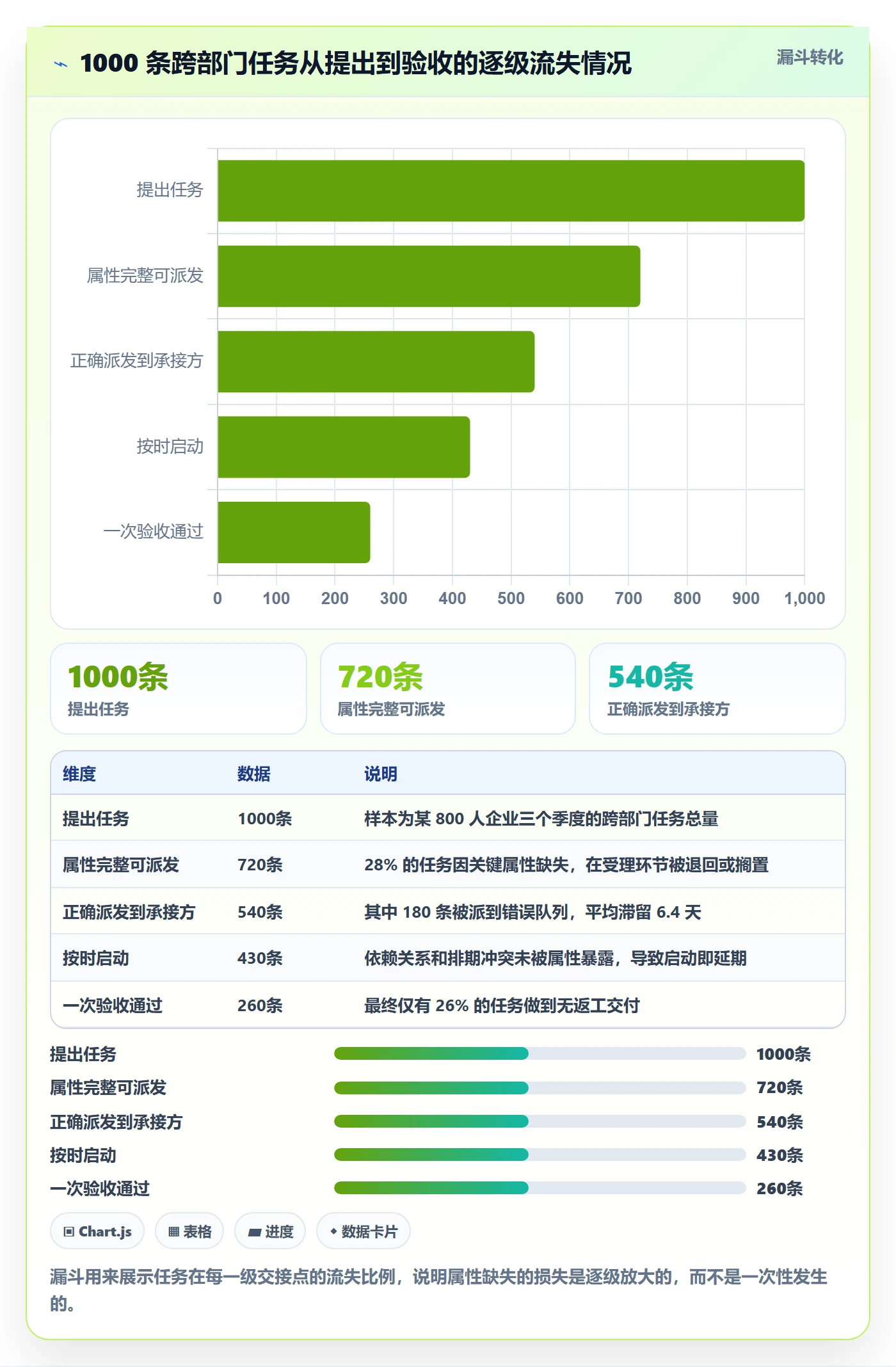 任务属性分类教程：跨部门团队实操方法，避坑指南