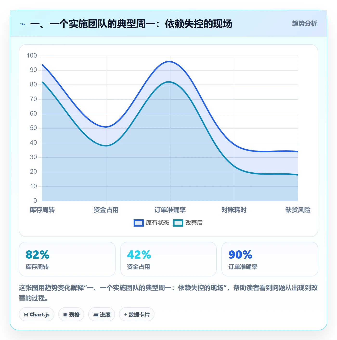 一、一个实施团队的典型周一:依赖失控的现场