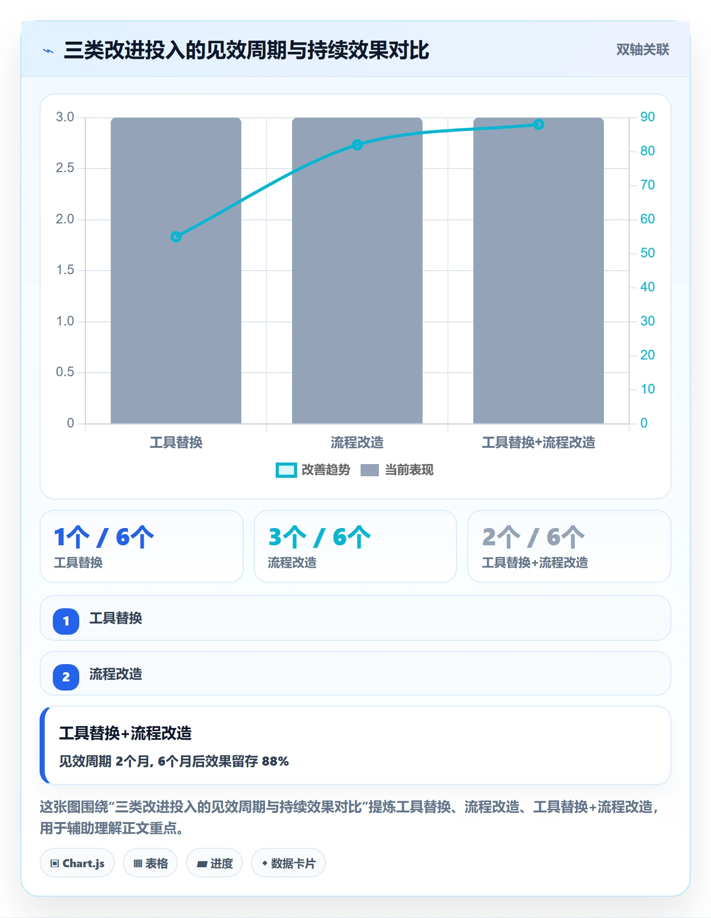 每日进展最佳实践：研发团队进度跟踪协同管理，常见问题