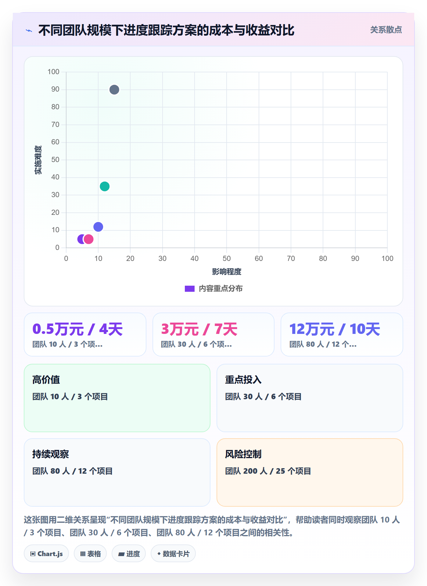 进度日志怎么做？PMO入门指南：进度跟踪从0到1
