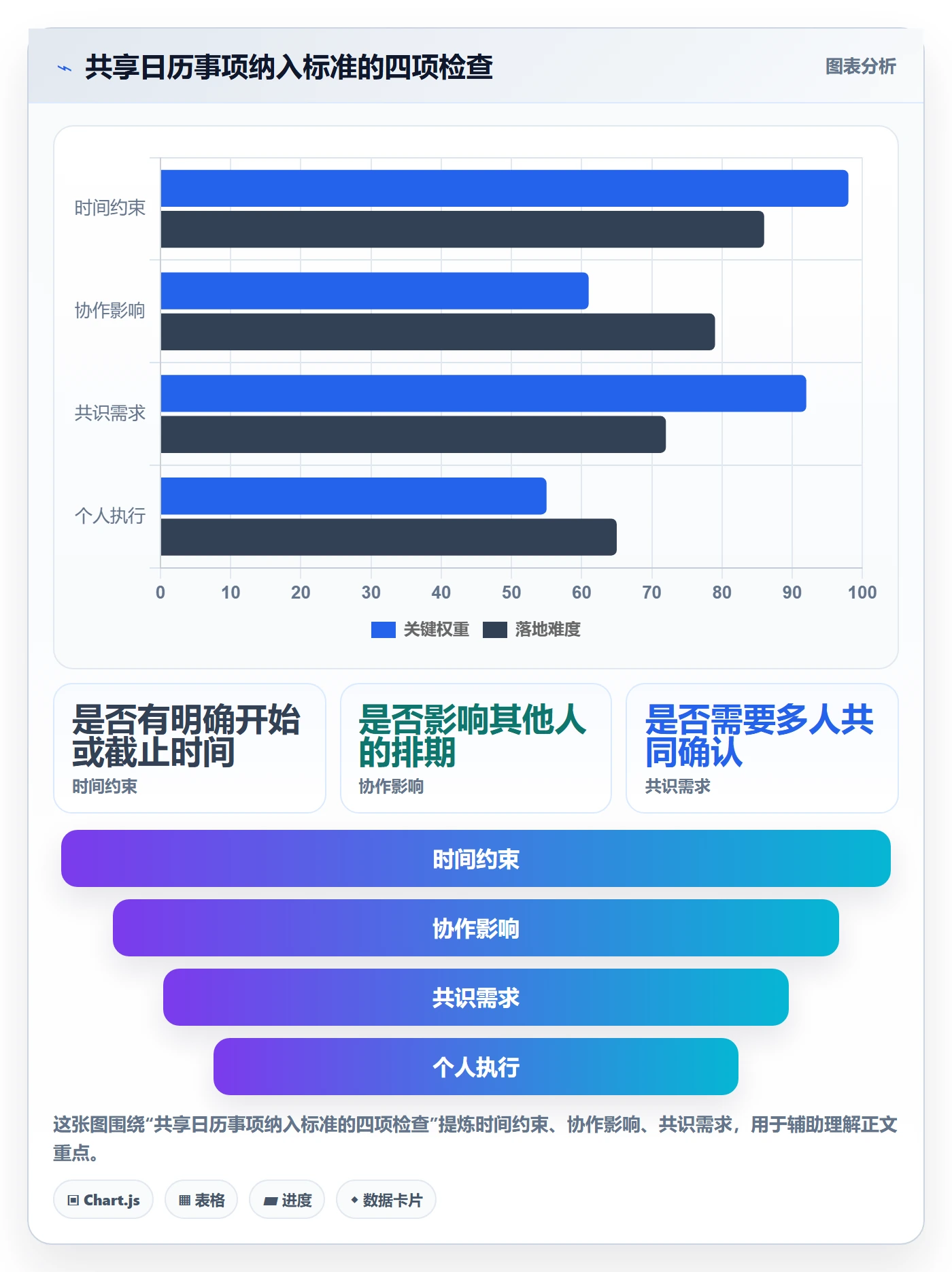 项目日历管理指南:项目成员如何做好日历视图,最佳实践全流程