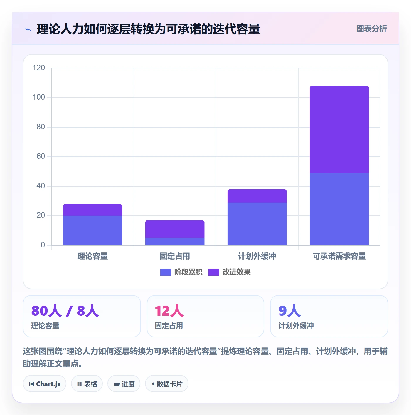工时管理方法大全:研发团队工时管理最佳实践落地清单