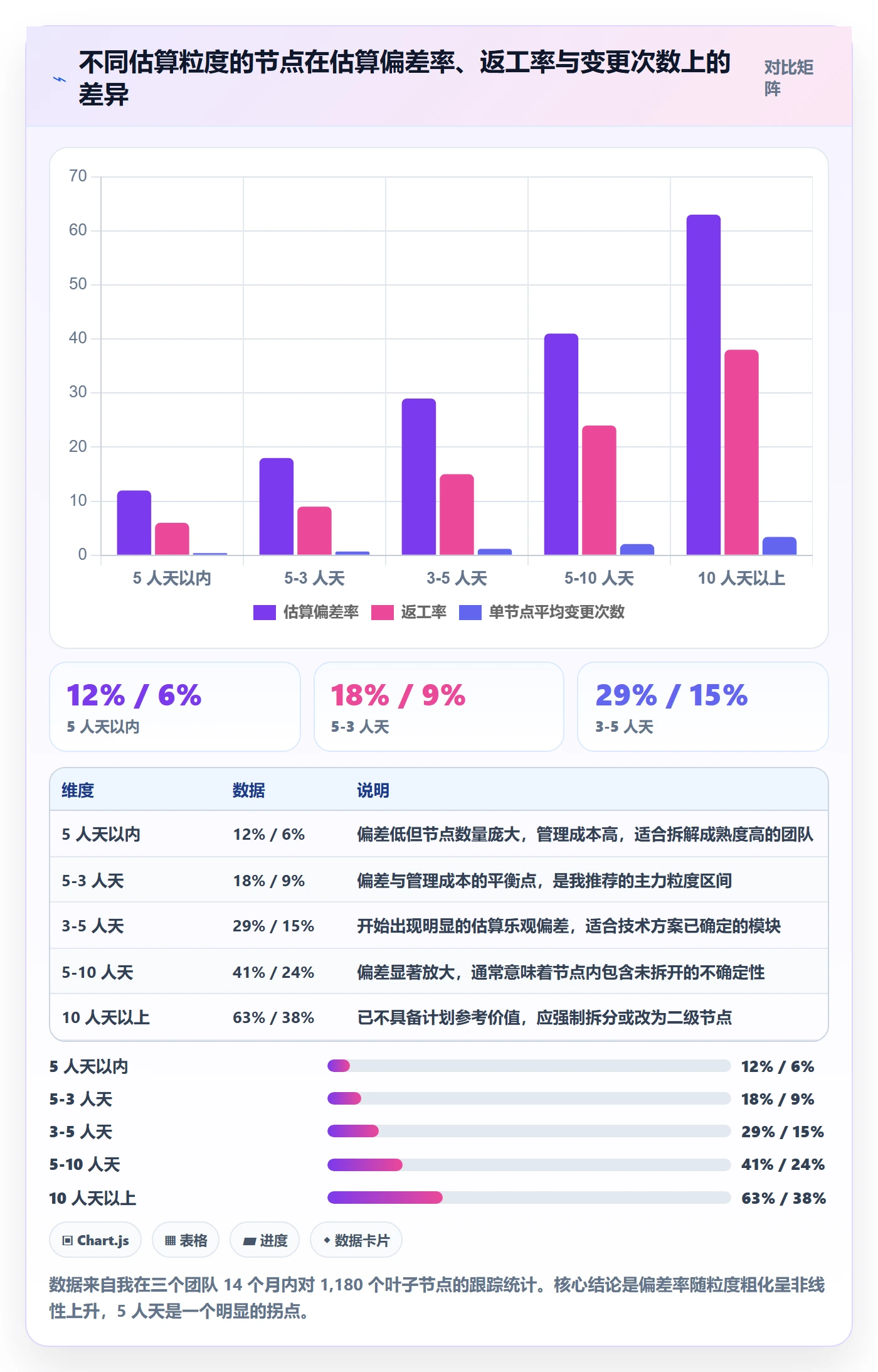 WBS实操方法:研发团队提升项目范围效率的落地方案方法与模板