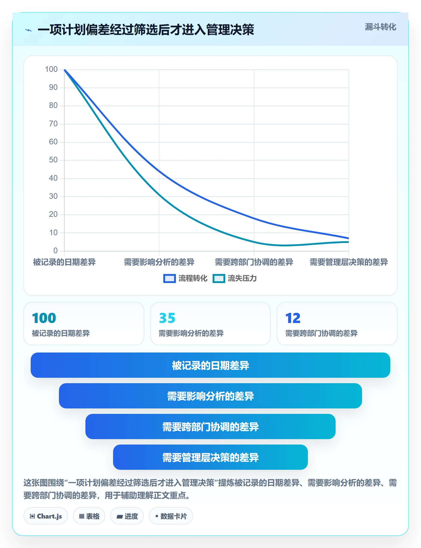 基线对比管理方法大全:企业管理者甘特图协同管理落地清单