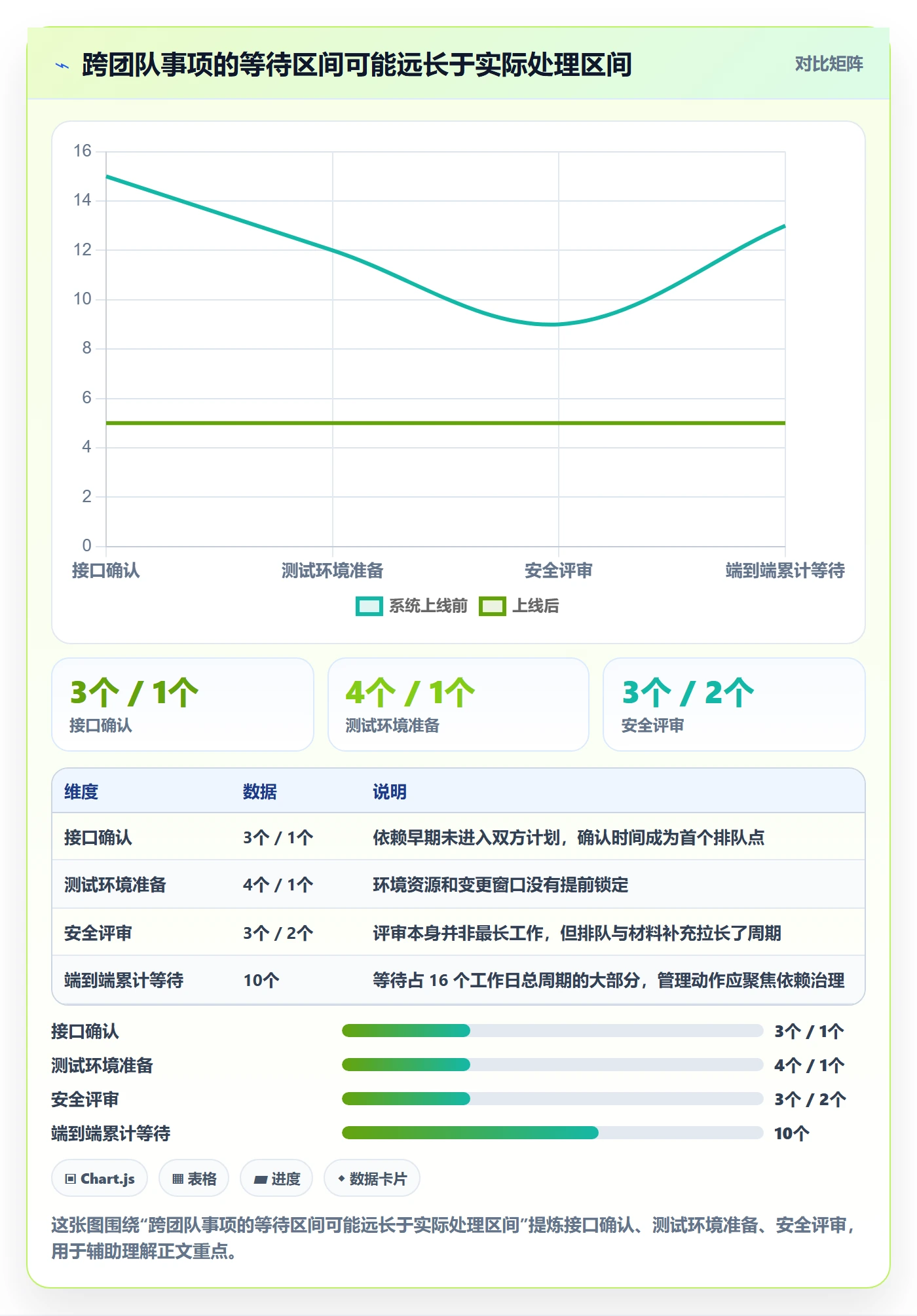 迭代计划流程与规范：管理层迭代管理落地方案关键指标