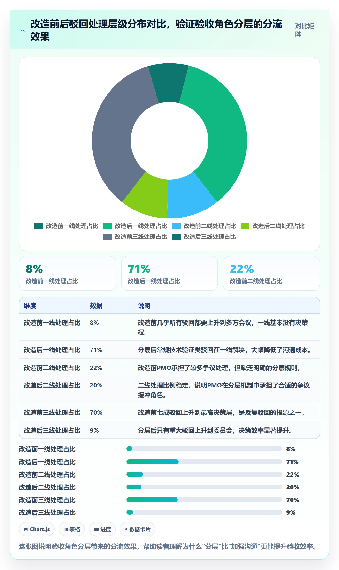 驳回落地方案:PMO开展任务验收的效率提升案例解析
