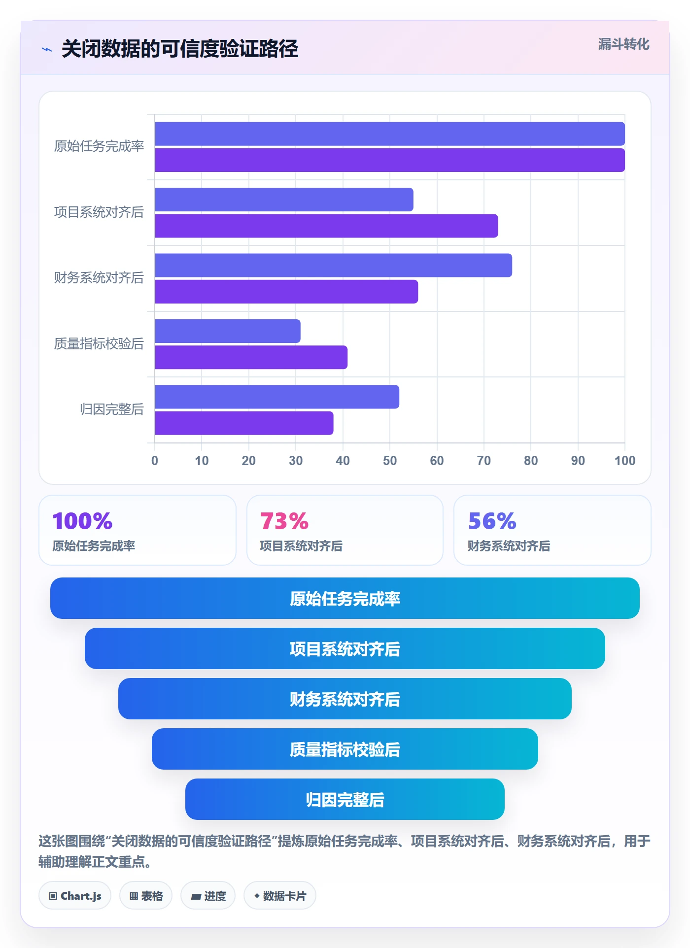 关闭最佳实践:管理层任务执行数据分析,常见问题