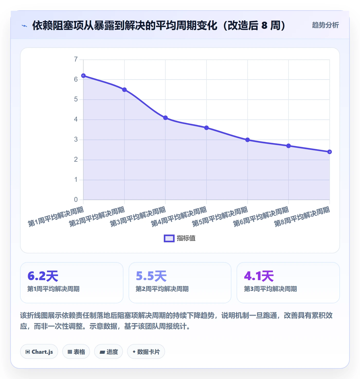 每日进展最佳实践:企业管理者进度跟踪风险控制,常见问题