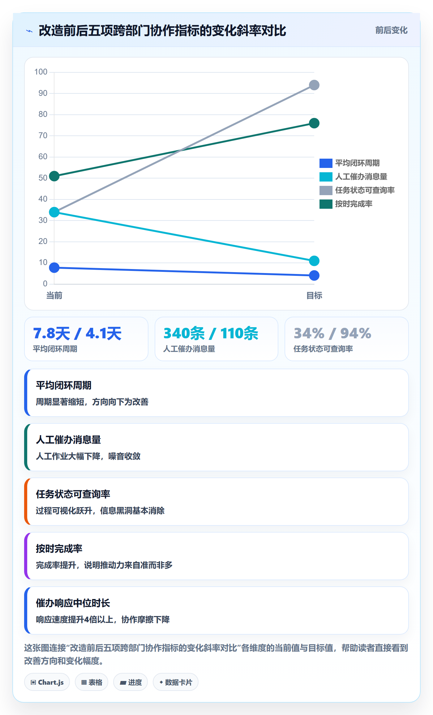 催办最佳实践:跨部门团队任务提醒数据分析,常见问题