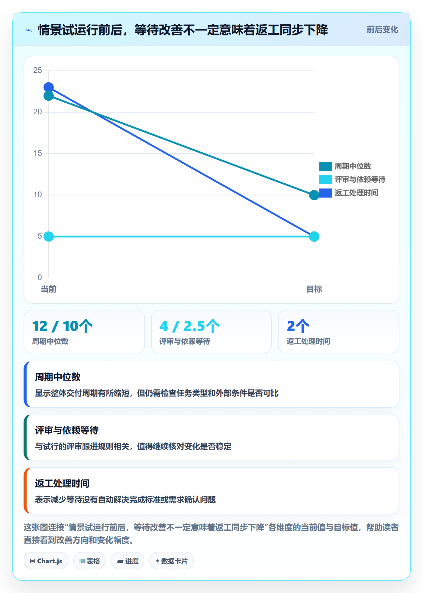 看板看板教程:项目成员效率提升,避坑指南