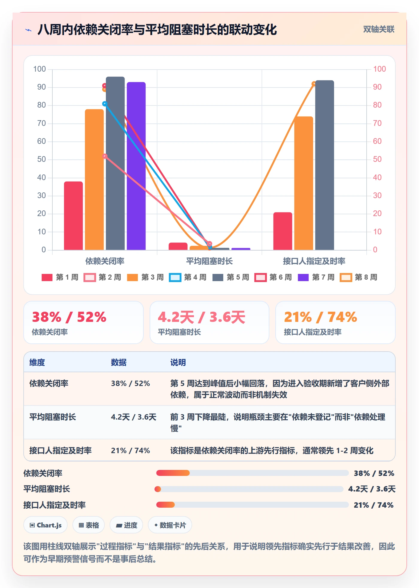 阶段目标落地方案:研发团队开展项目目标的协同管理案例解析