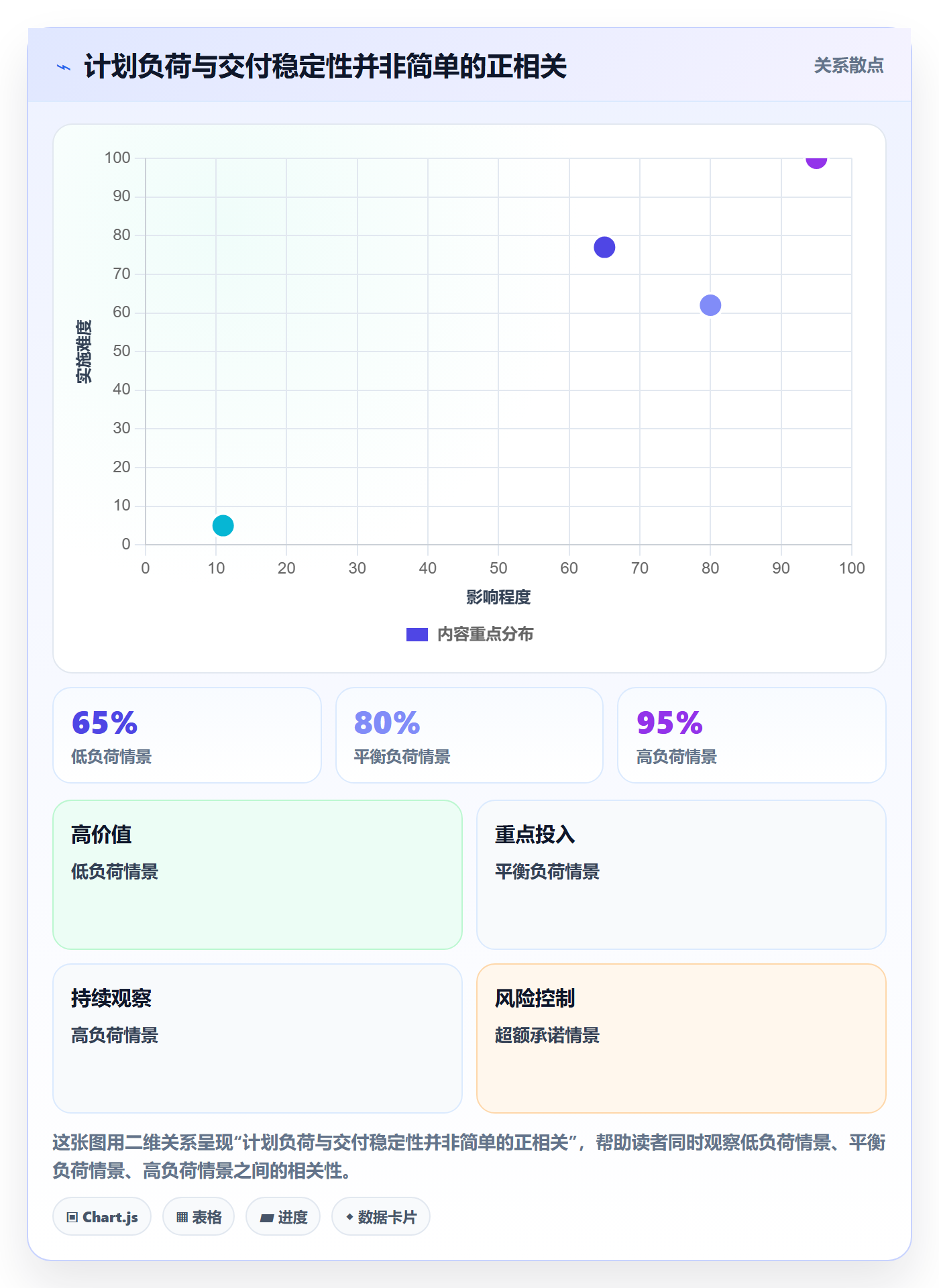 资源分配怎么做？项目经理协同管理：资源管理从0到1