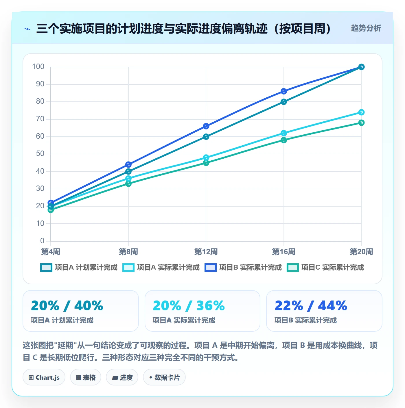 项目目标如何做好目标进度?实施团队风险控制与操作步骤