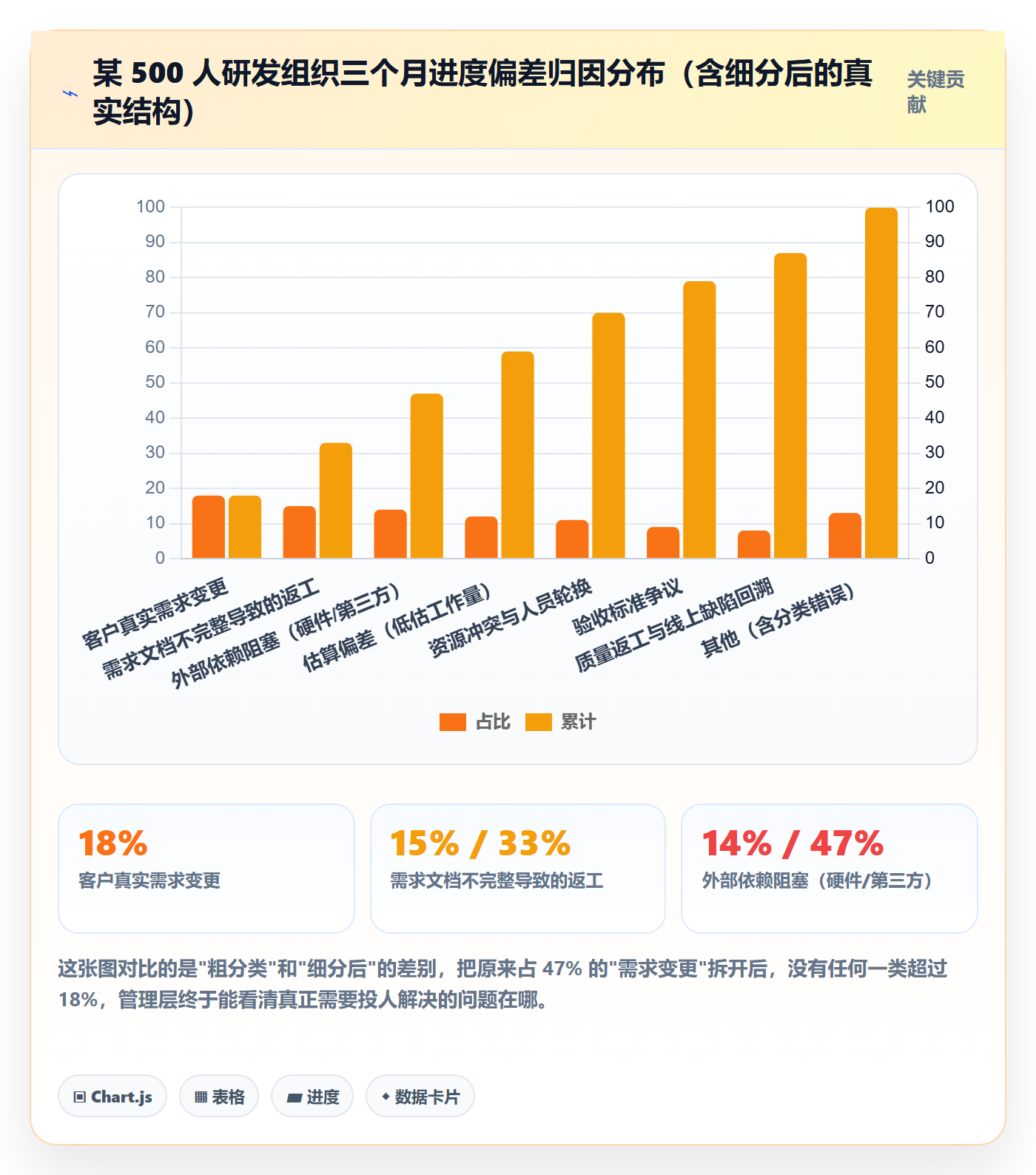 进度偏差落地方案:管理层开展进度管理的数据分析案例解析
