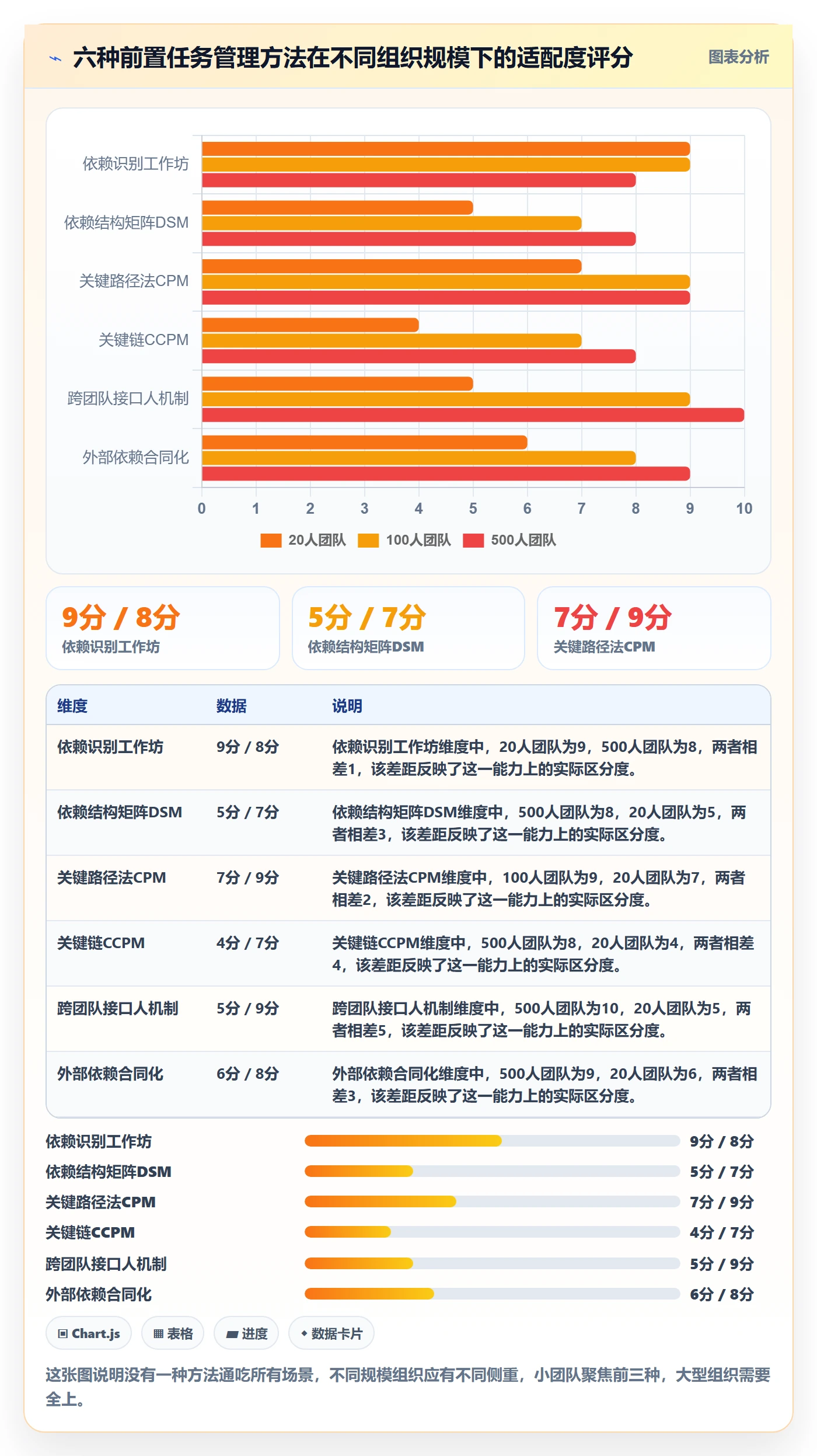 前置任务管理方法大全:项目负责人任务依赖入门指南落地清单