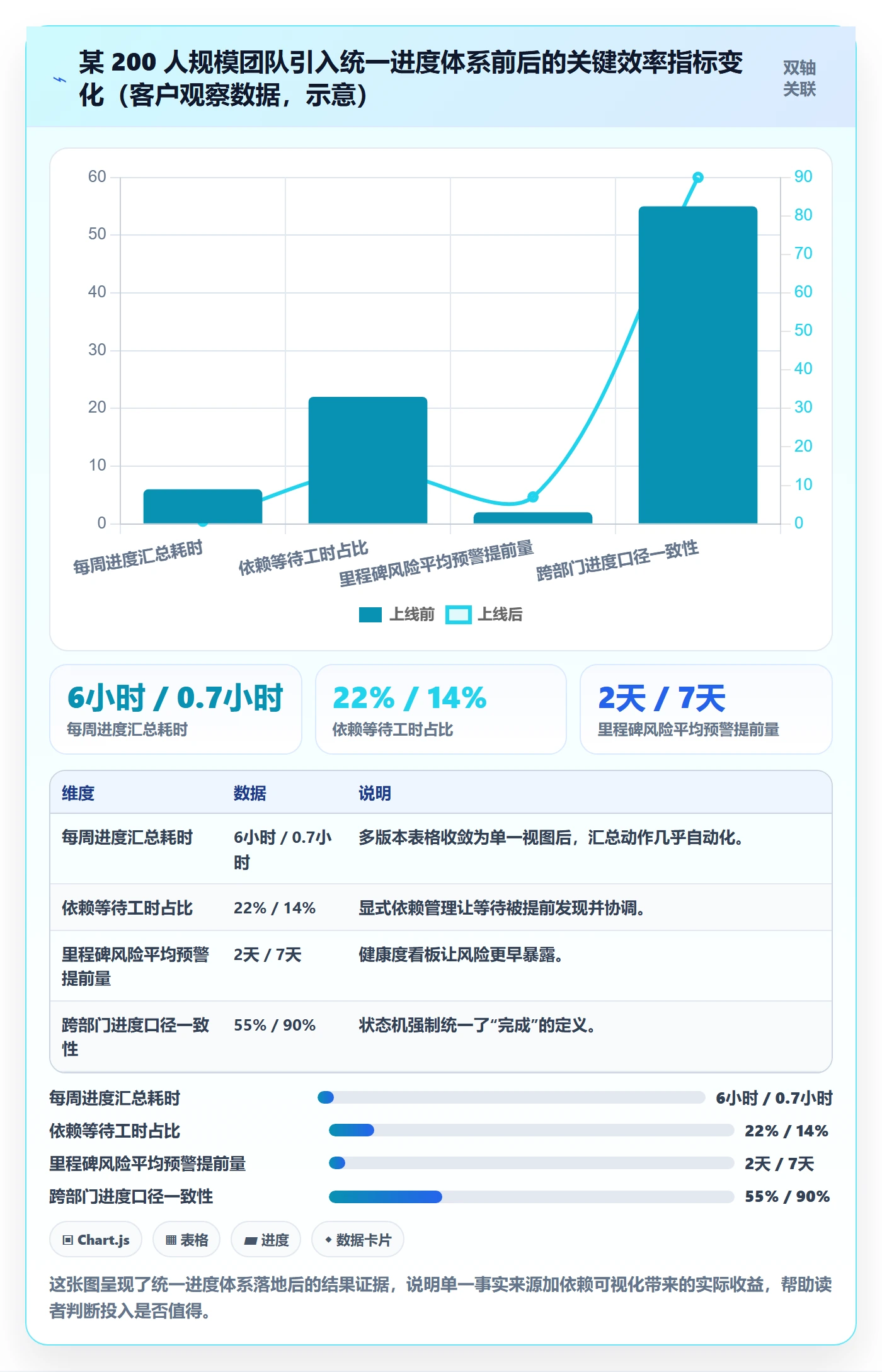 项目进度流程与规范:跨部门团队进度管理最佳实践关键指标