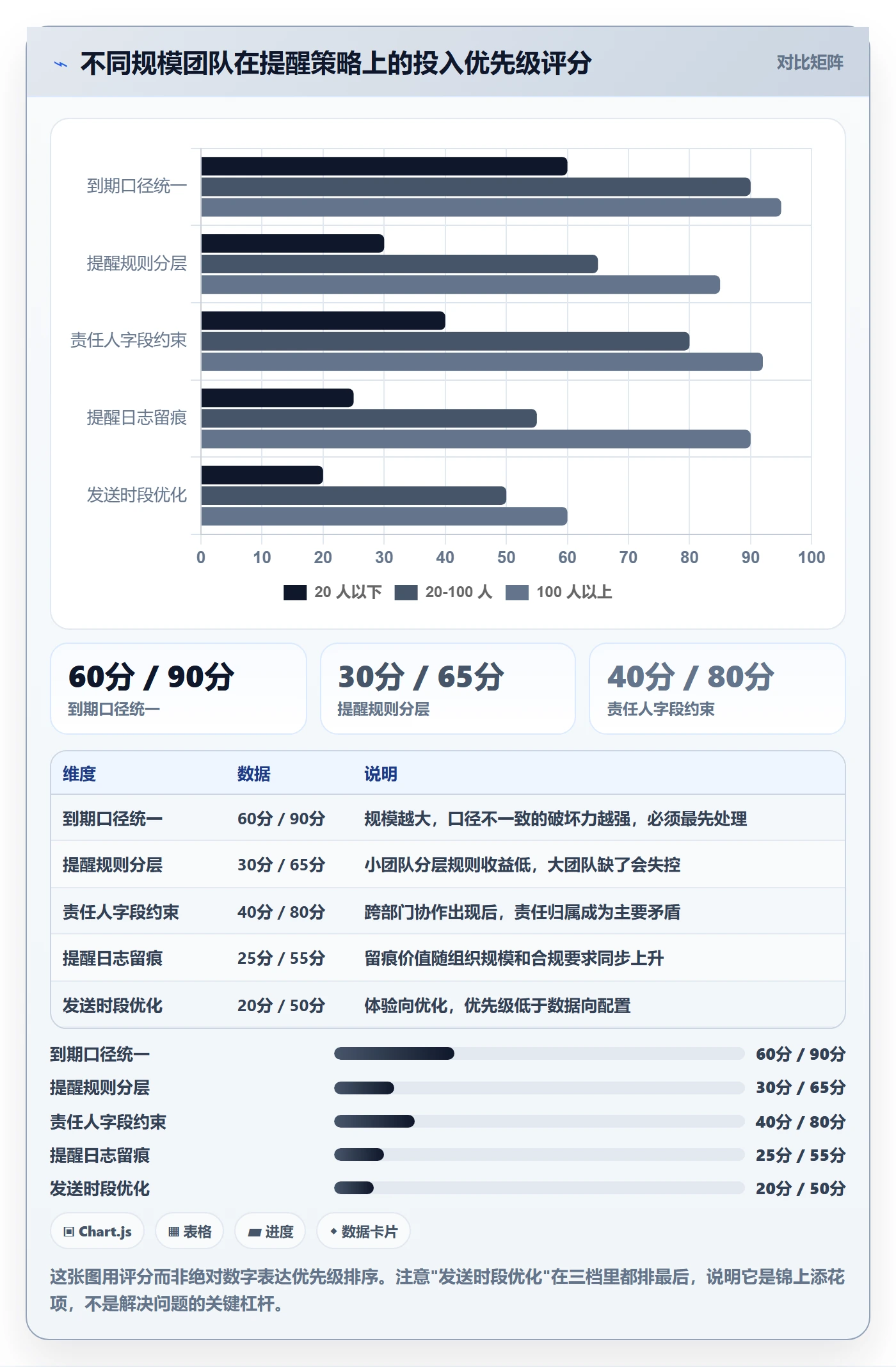 任务提醒到期提醒教程:PMO数据分析,避坑指南