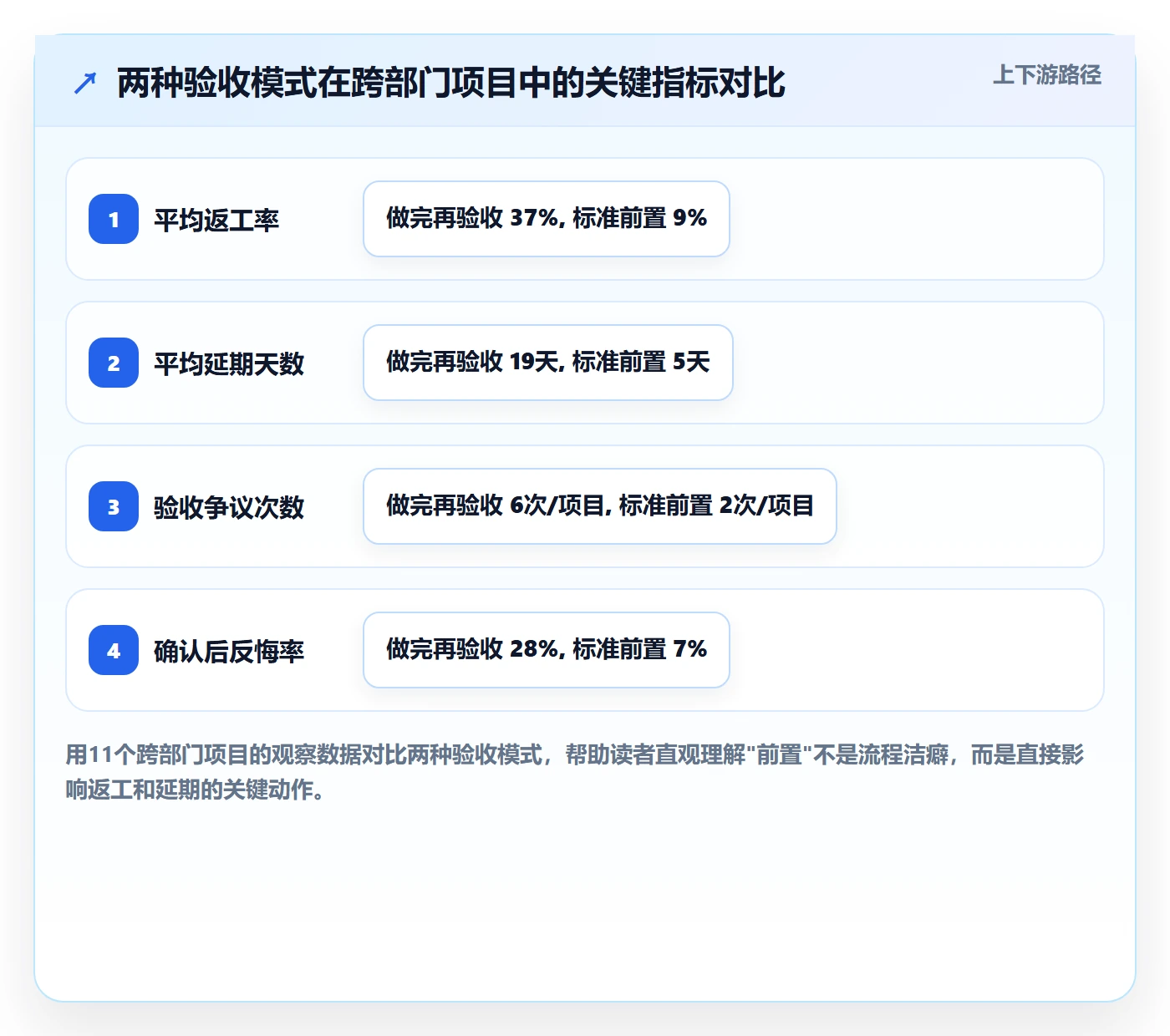 任务验收如何做好确认完成？跨部门团队落地方案与操作步骤