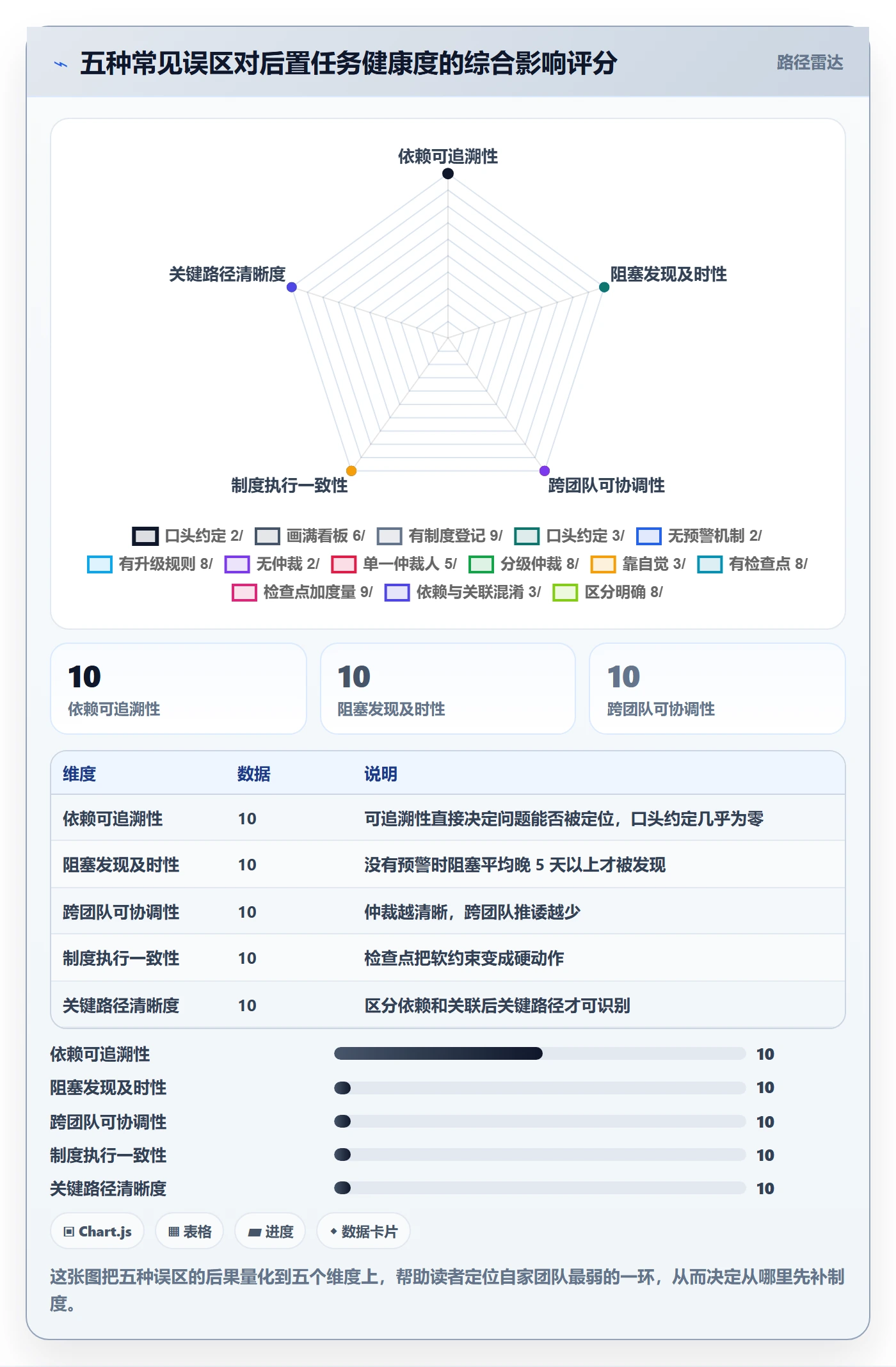 后置任务最佳实践:研发团队任务依赖制度设计,常见问题