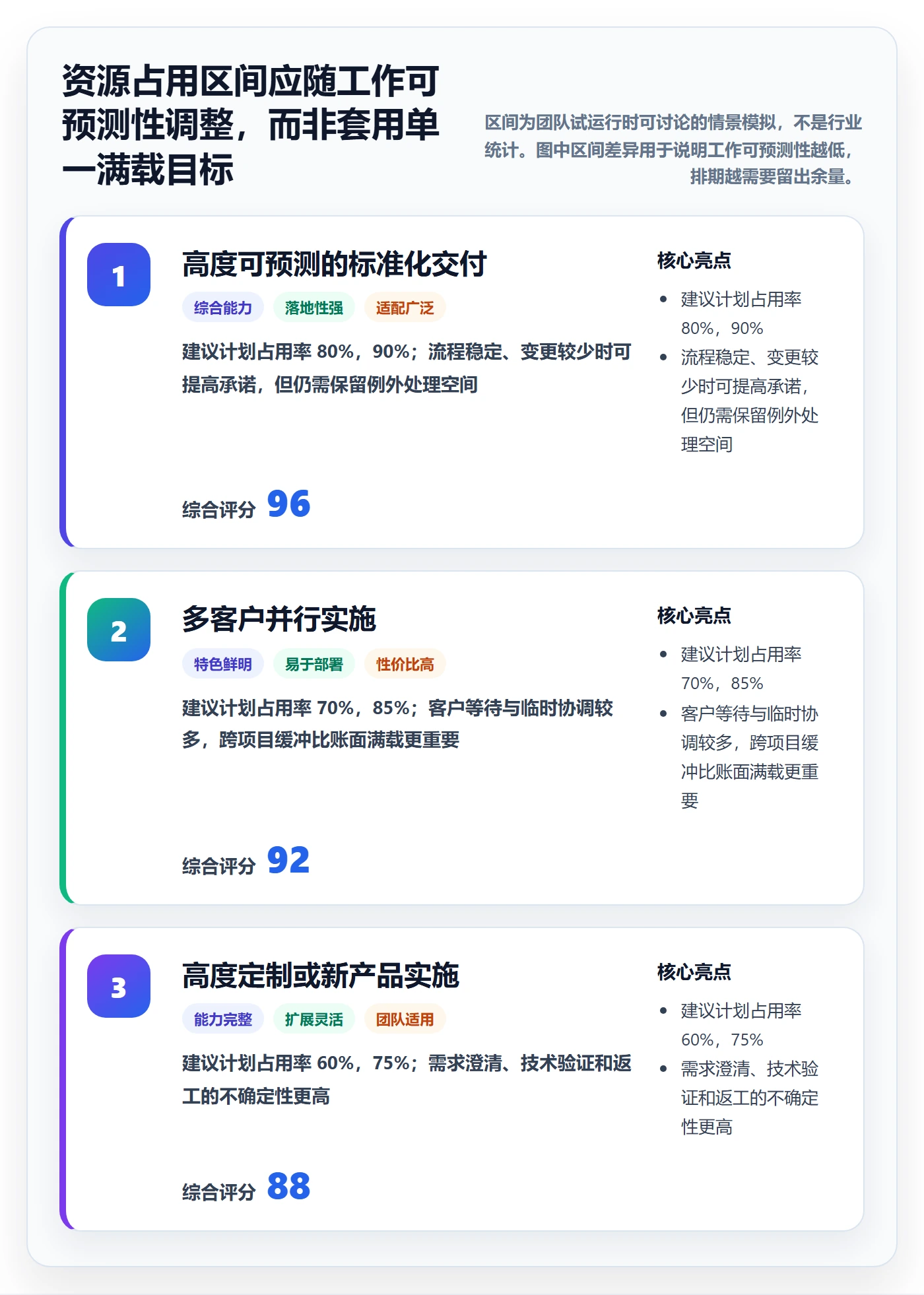 资源占用最佳实践：实施团队资源管理最佳实践，常见问题