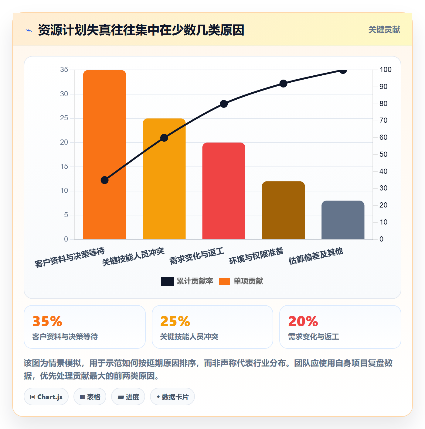 资源管理资源占用全流程:实施团队流程优化与一文讲清