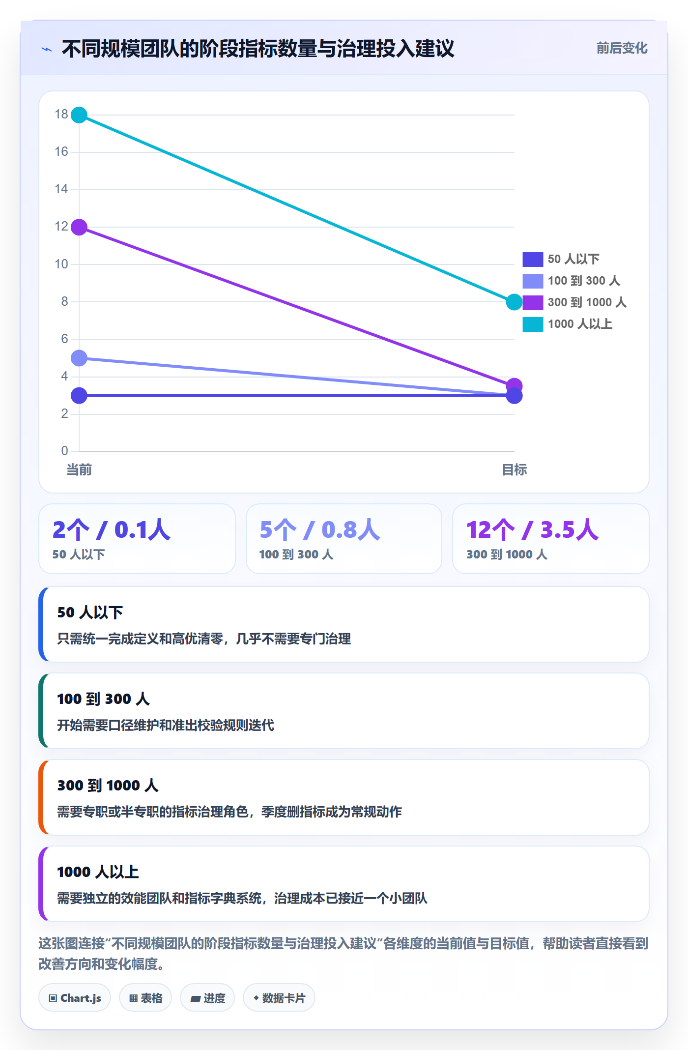 项目阶段流程与规范:项目成员项目阶段数据分析关键指标