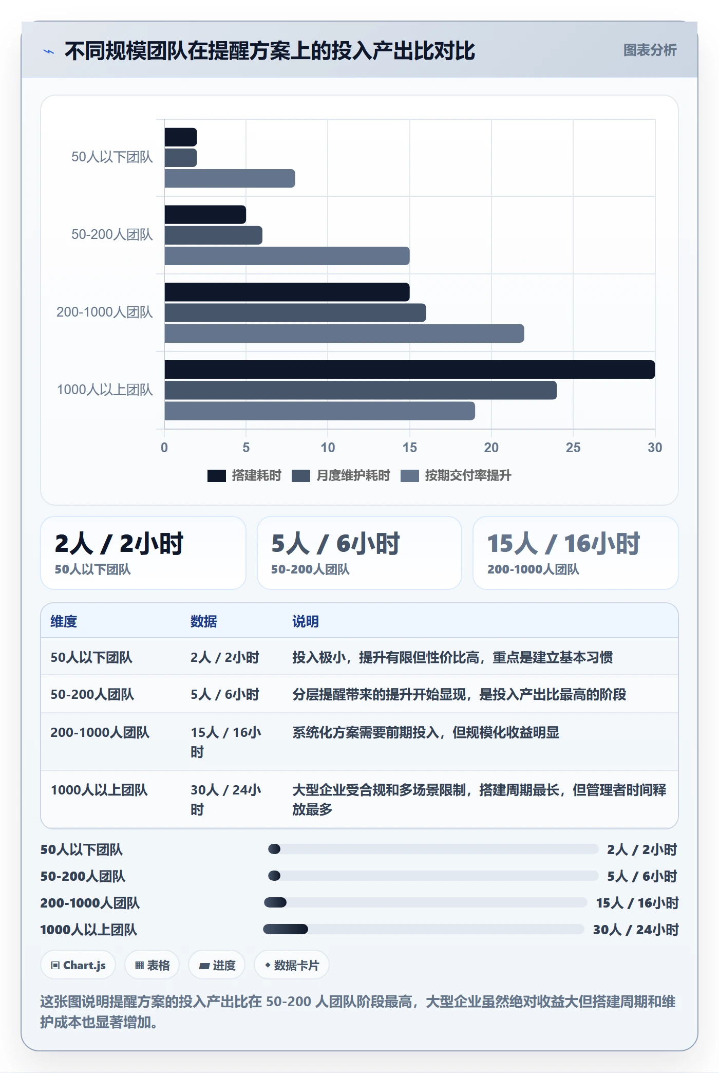 提前提醒落地方案:企业管理者开展任务提醒的实操方法案例解析