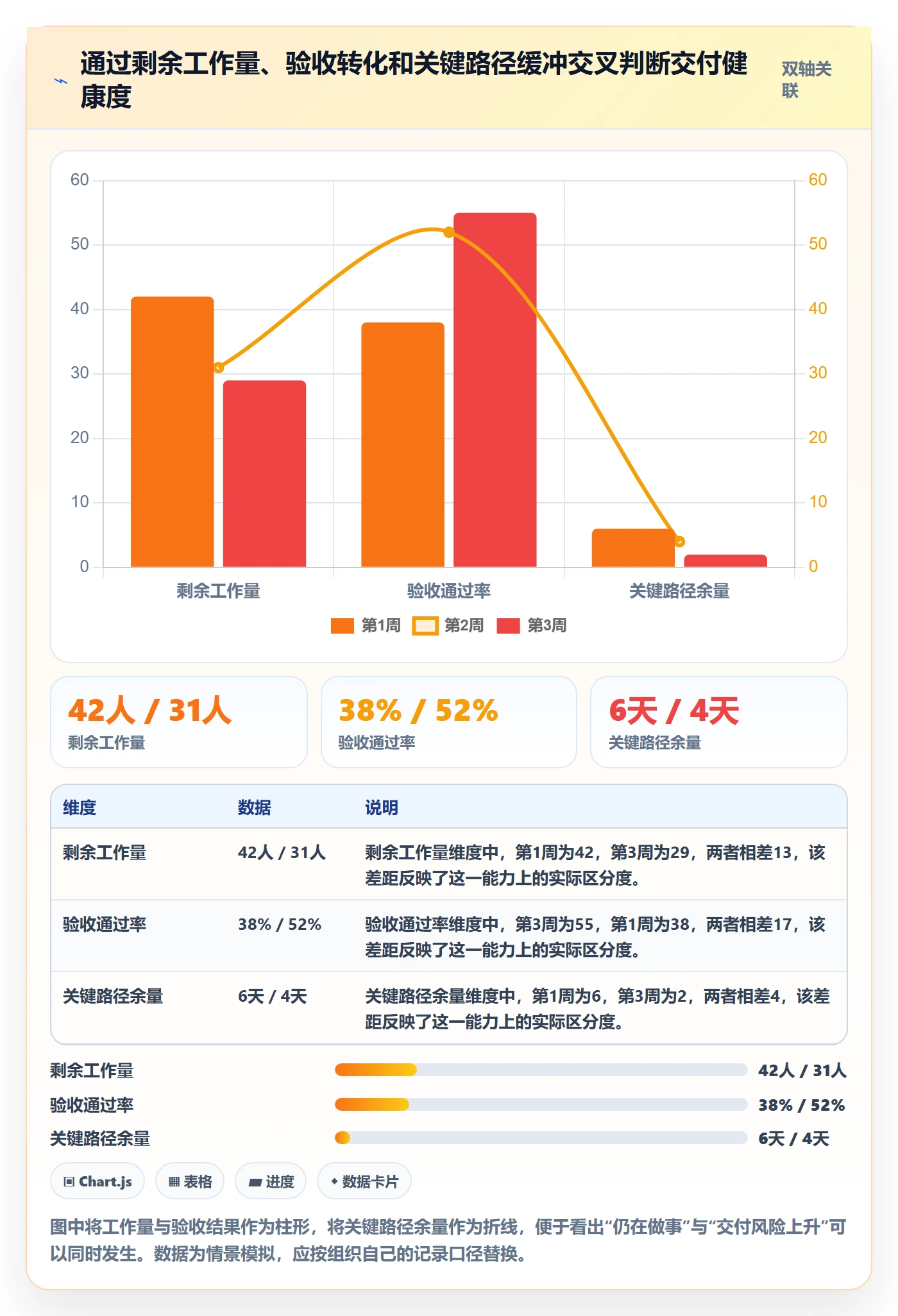 每日进展流程与规范:项目负责人进度跟踪数据分析关键指标