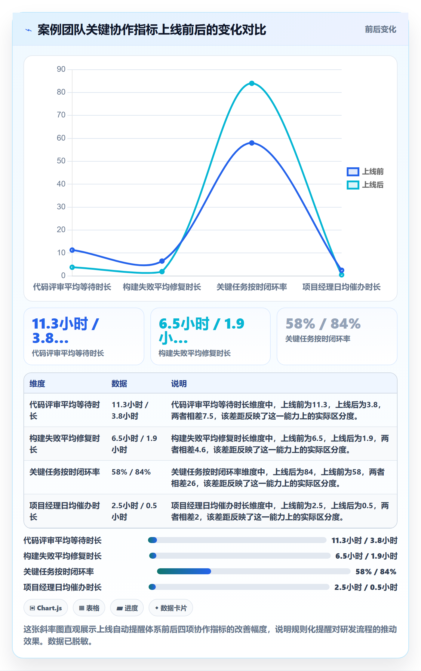 自动提醒怎么做?研发团队最佳实践:任务提醒从0到1