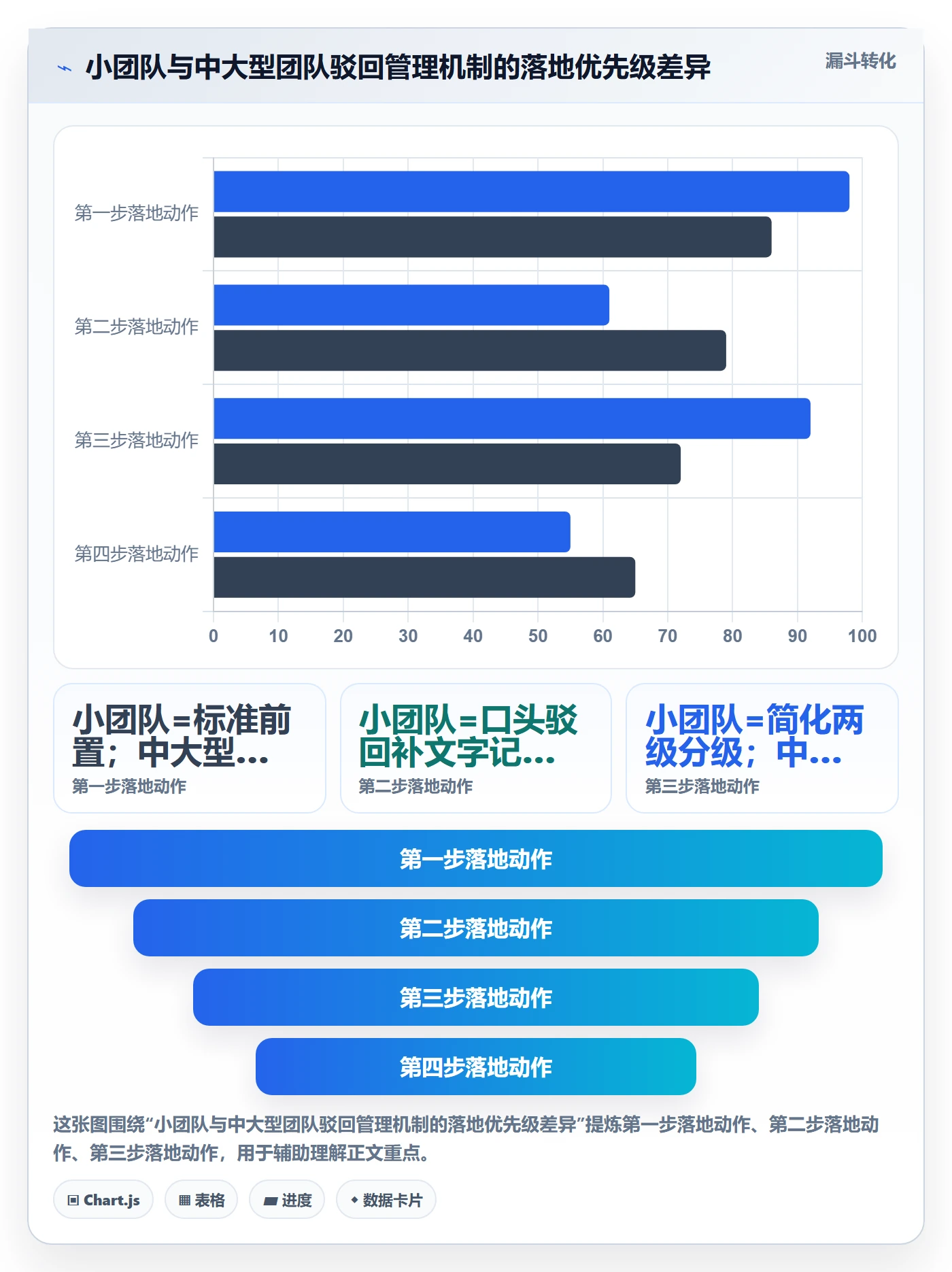 驳回管理方法大全:产品经理任务验收实操方法落地清单