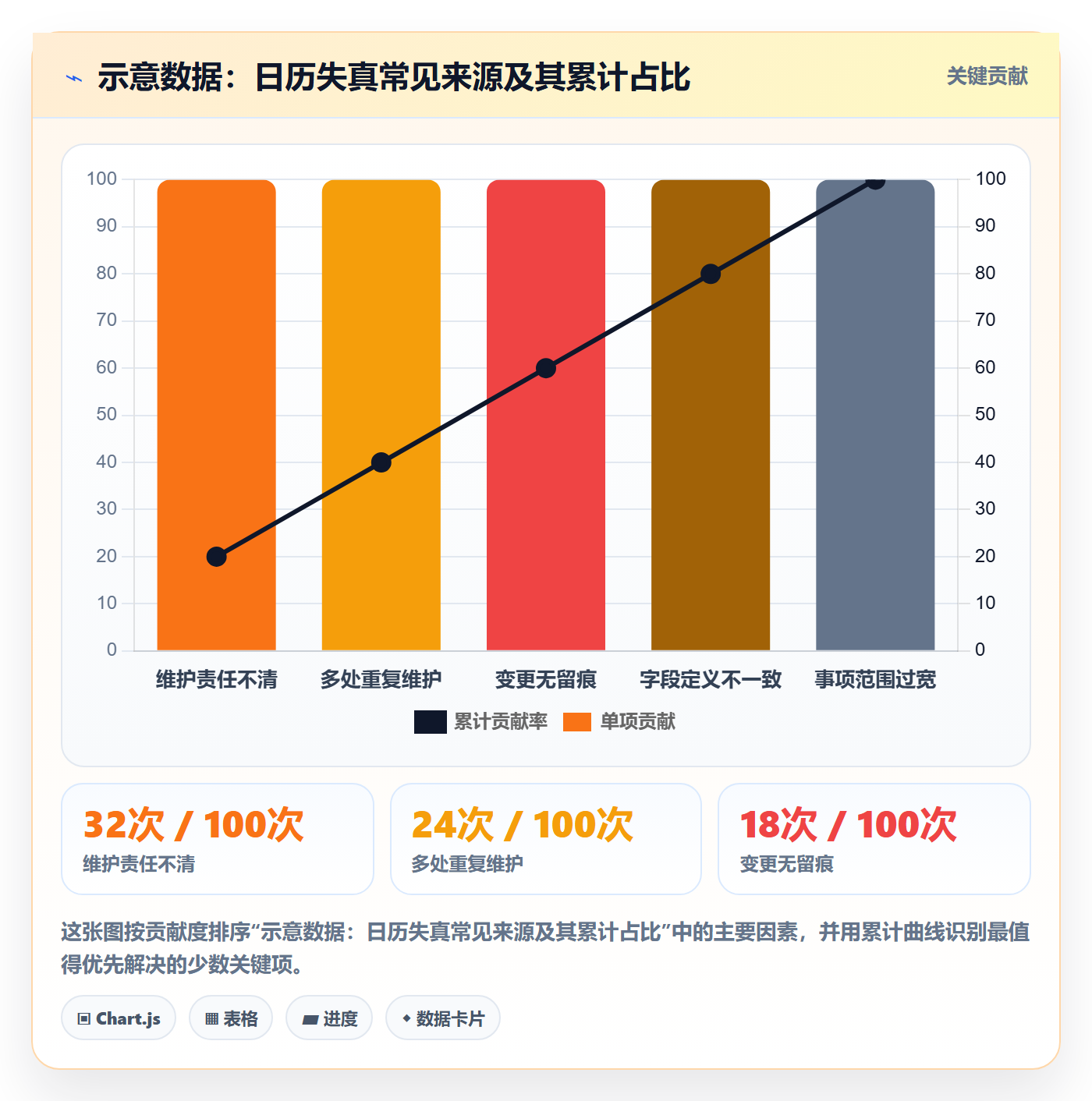计划安排管理指南:PMO如何做好日历视图,实操方法全流程