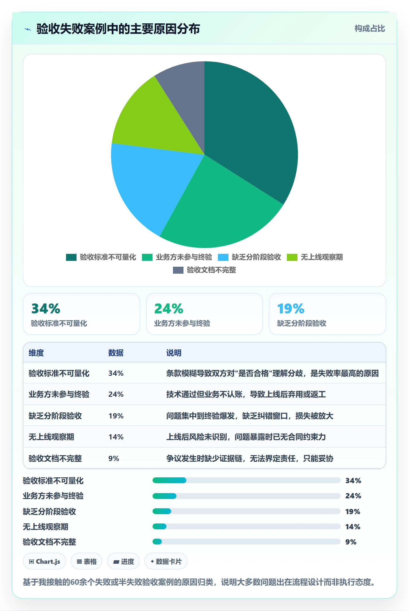 验收怎么做？企业管理者最佳实践：任务验收从0到1