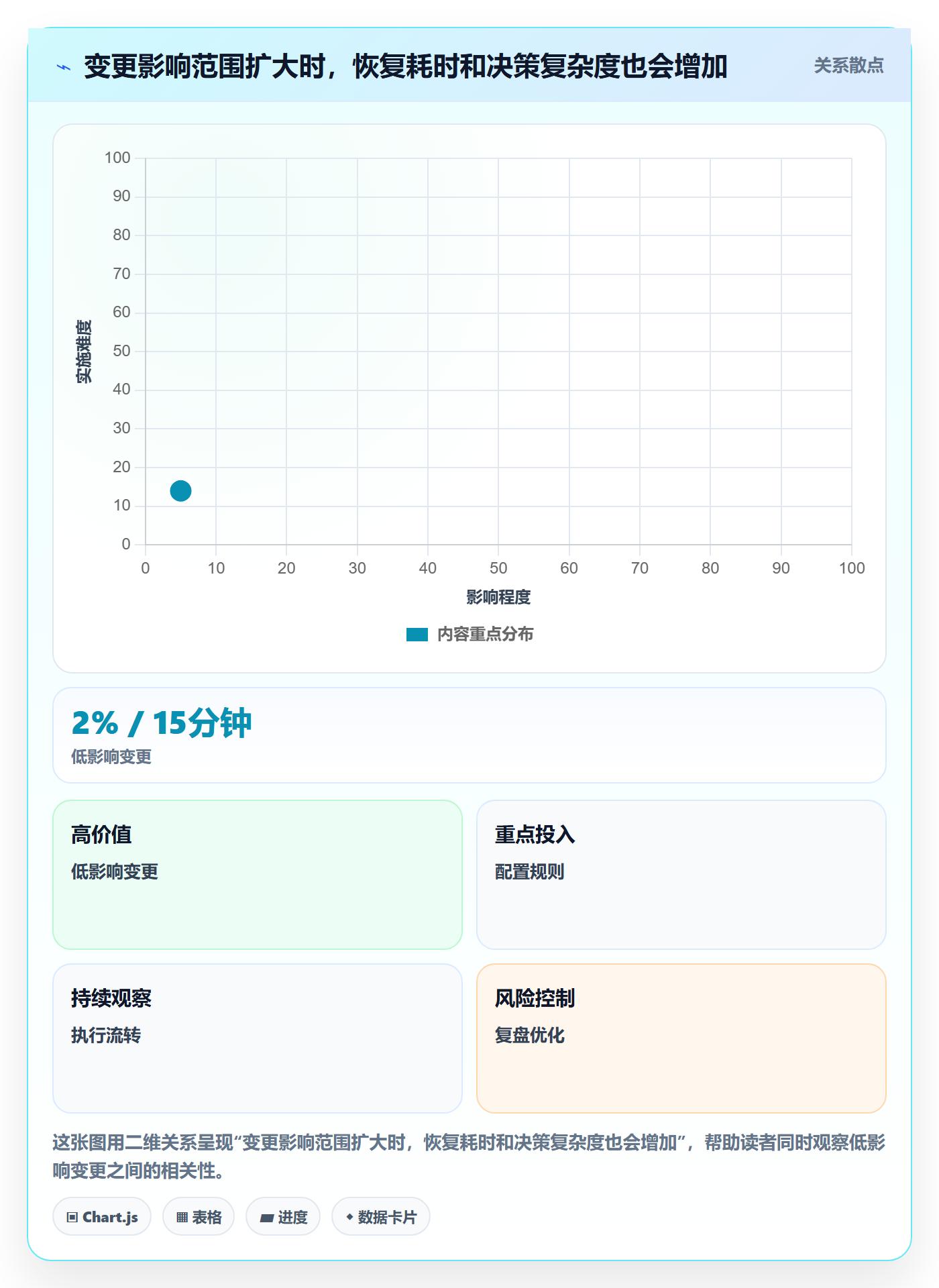发布管理回滚教程：产品经理制度设计，避坑指南