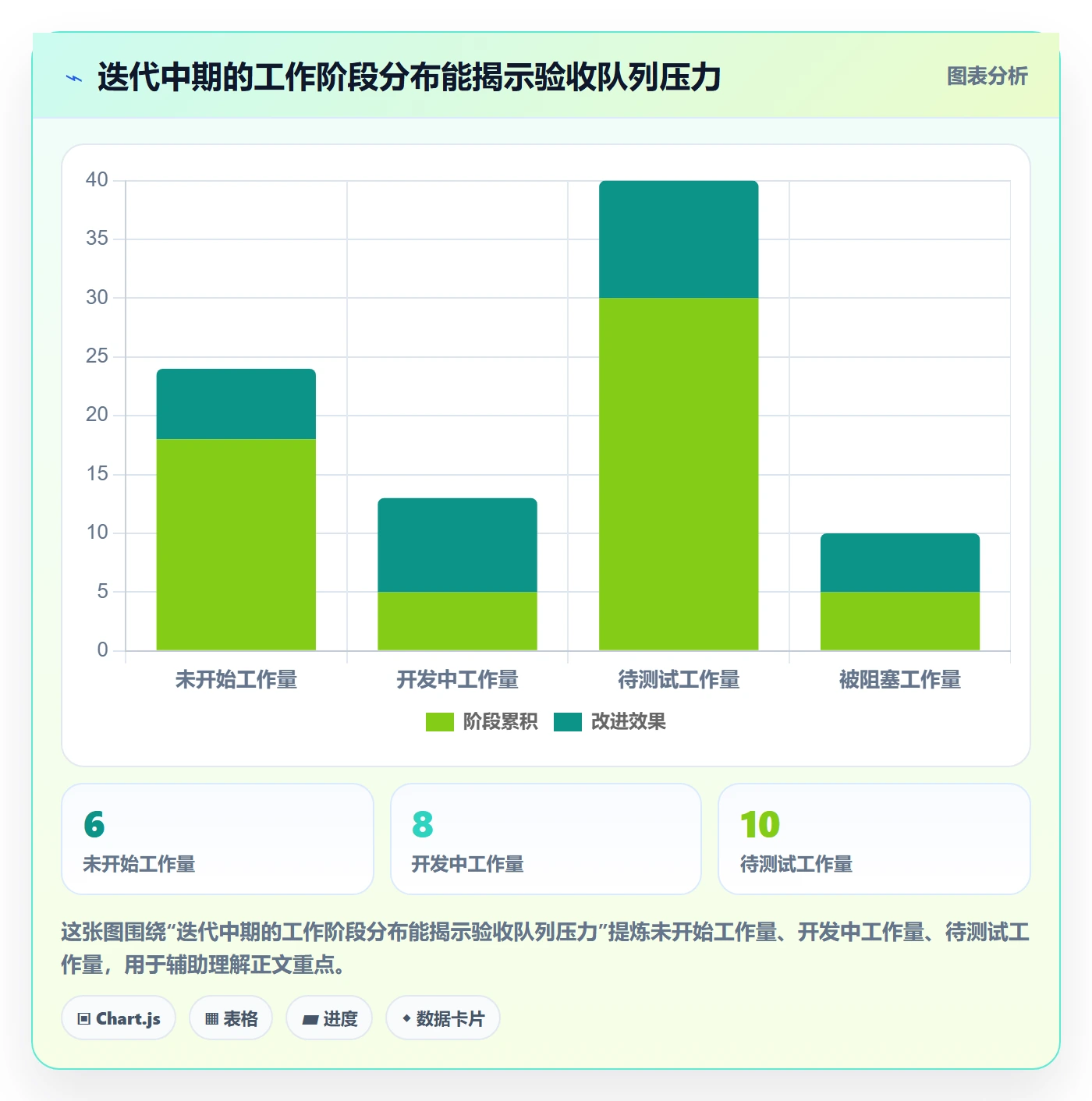迭代管理迭代进度全流程:项目经理数据分析与一文讲清