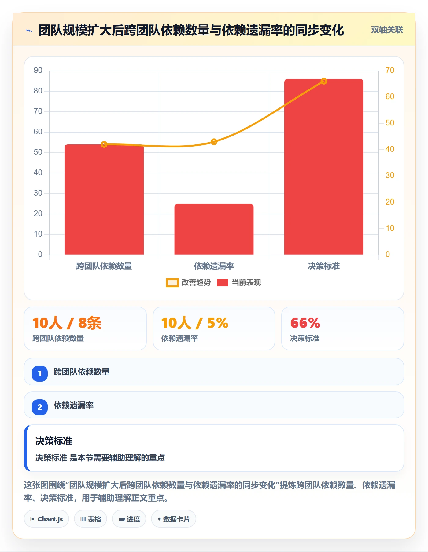 前置任务管理方法大全:项目经理任务依赖最佳实践落地清单