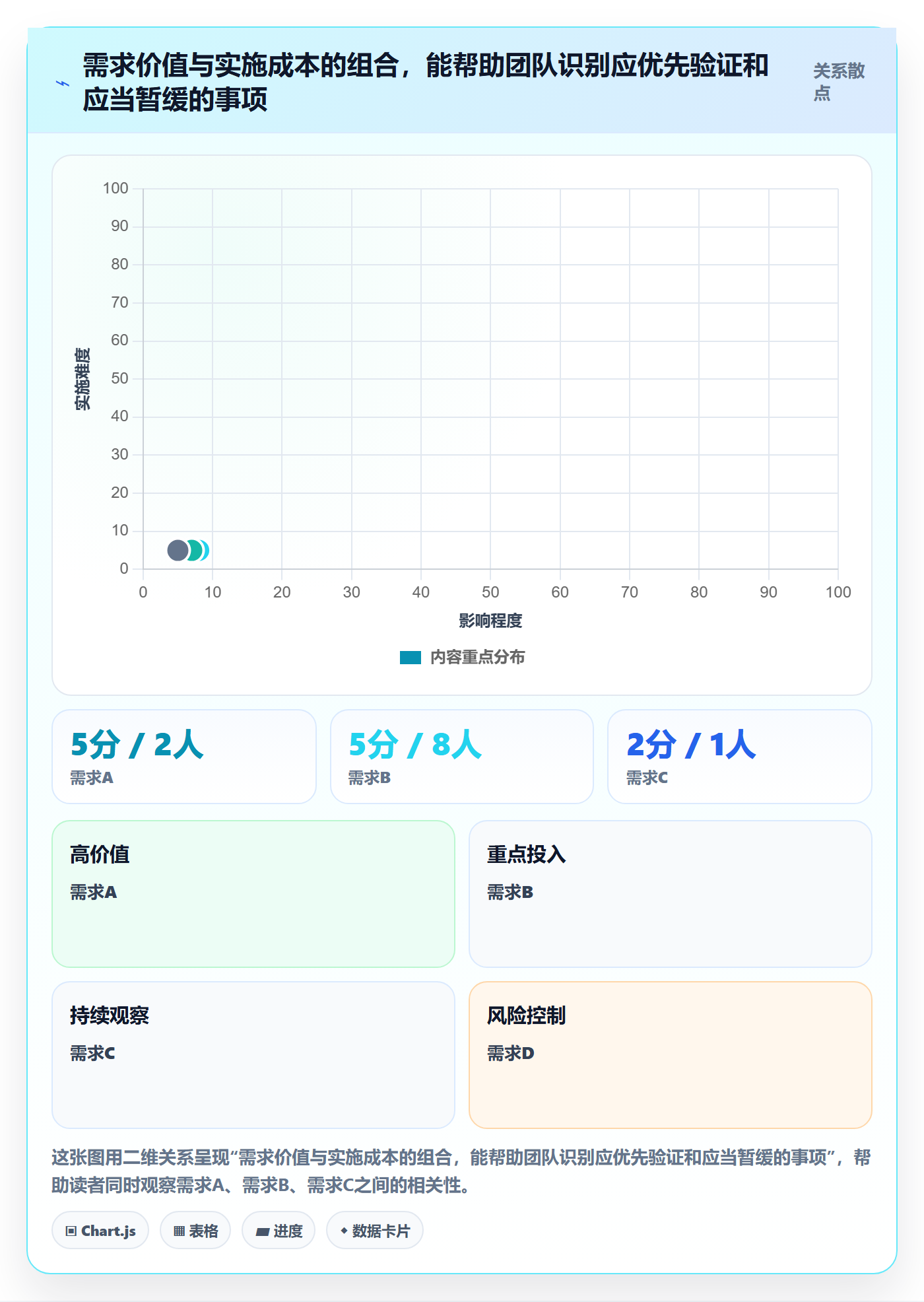 版本规划落地方案:跨部门团队开展需求排期的效率提升案例解析