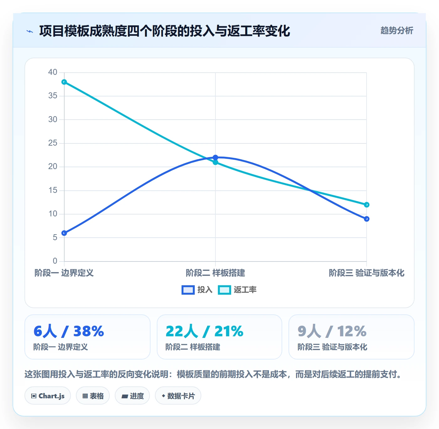 复制项目怎么做？实施团队实操方法：项目模板从0到1