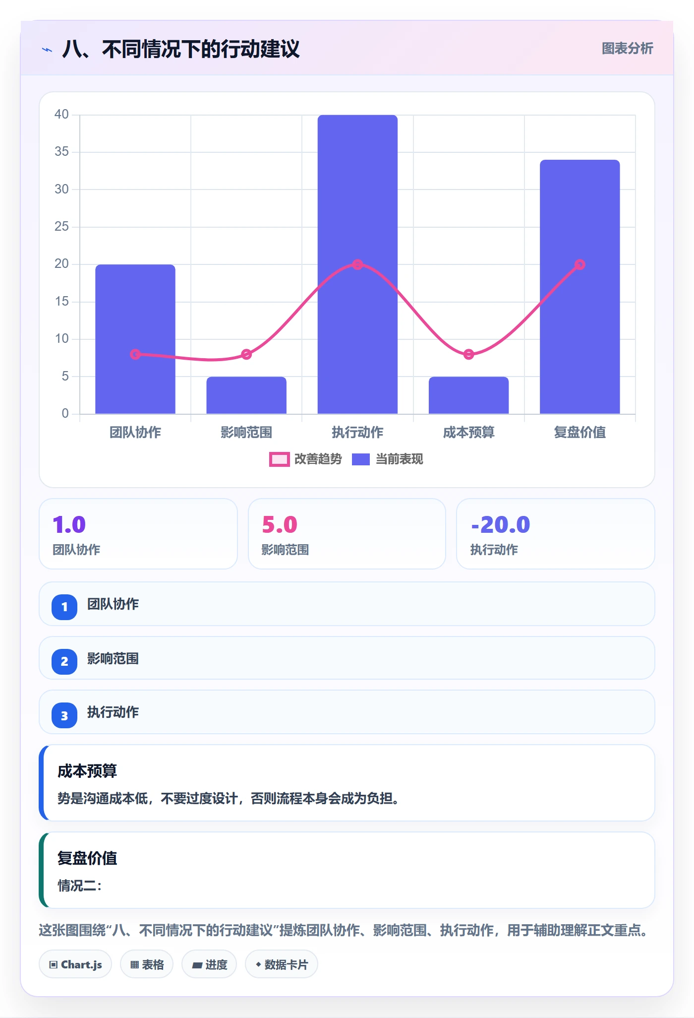 八、不同情况下的行动建议