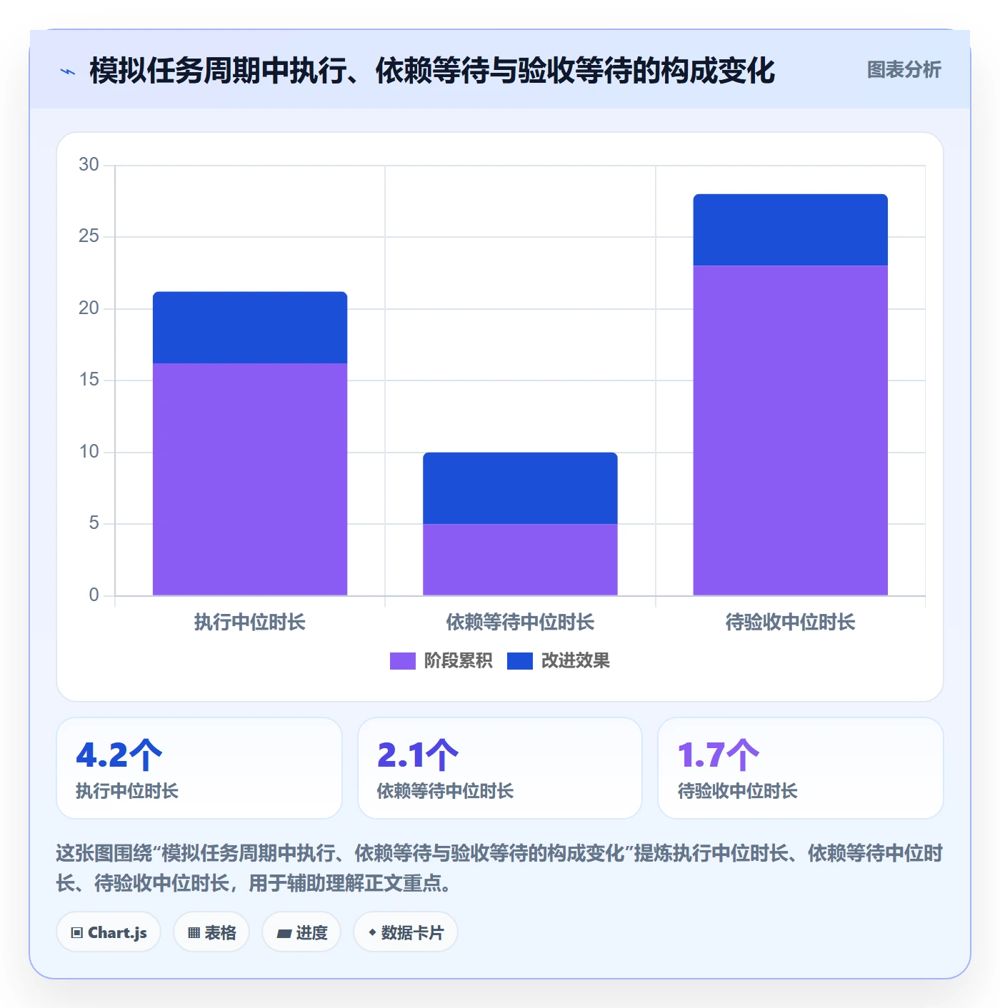 任务列表流程与规范:实施团队列表视图实操方法关键指标