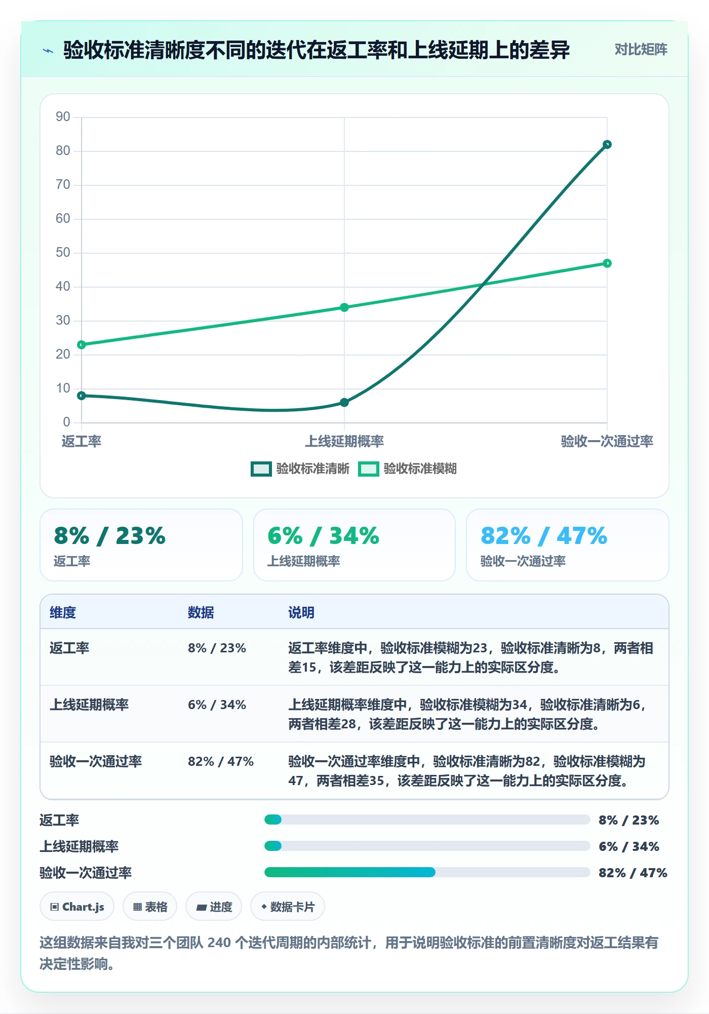 任务验收返工全流程：产品经理最佳实践与一文讲清