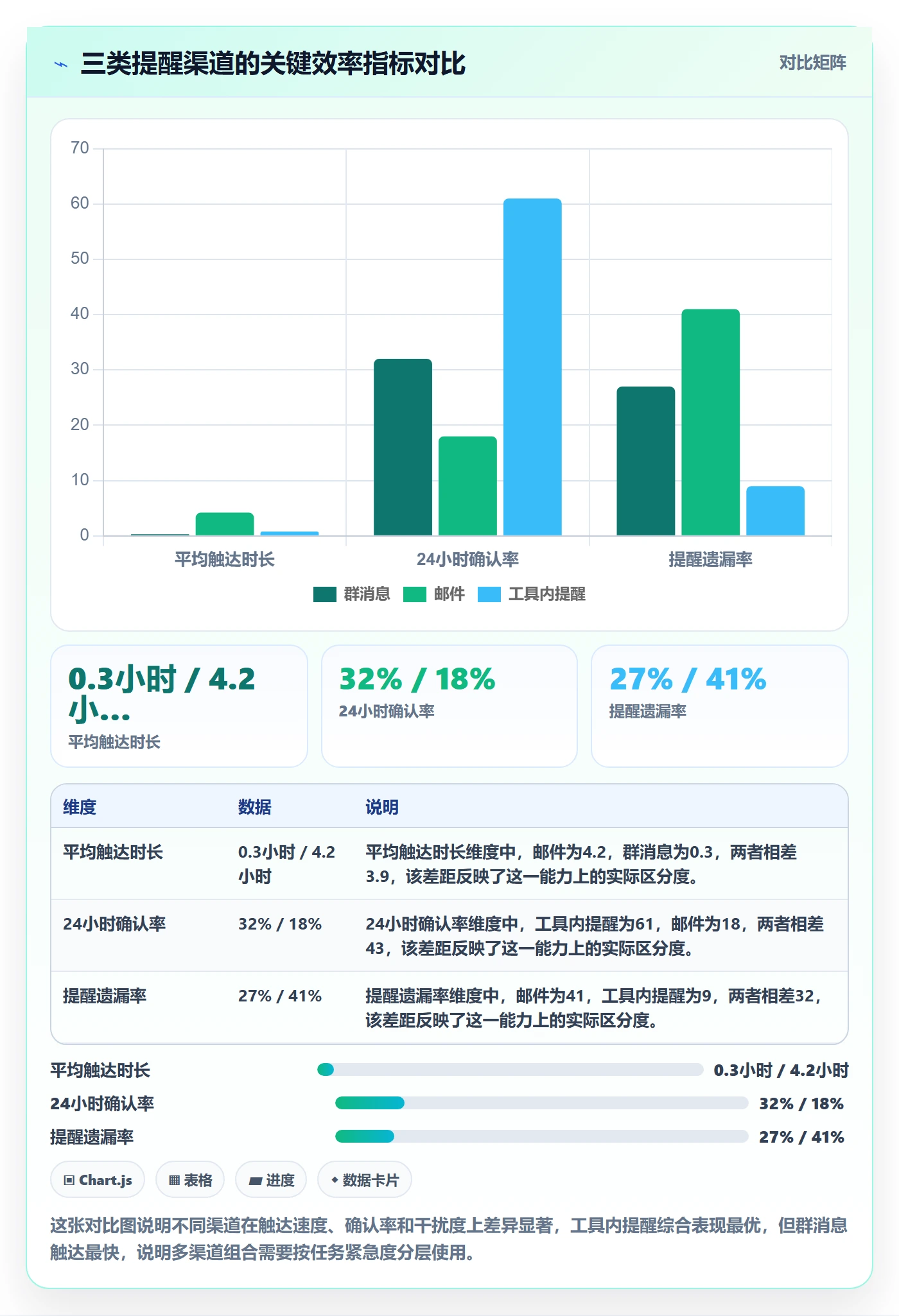 自动提醒流程与规范:项目成员任务提醒流程优化关键指标