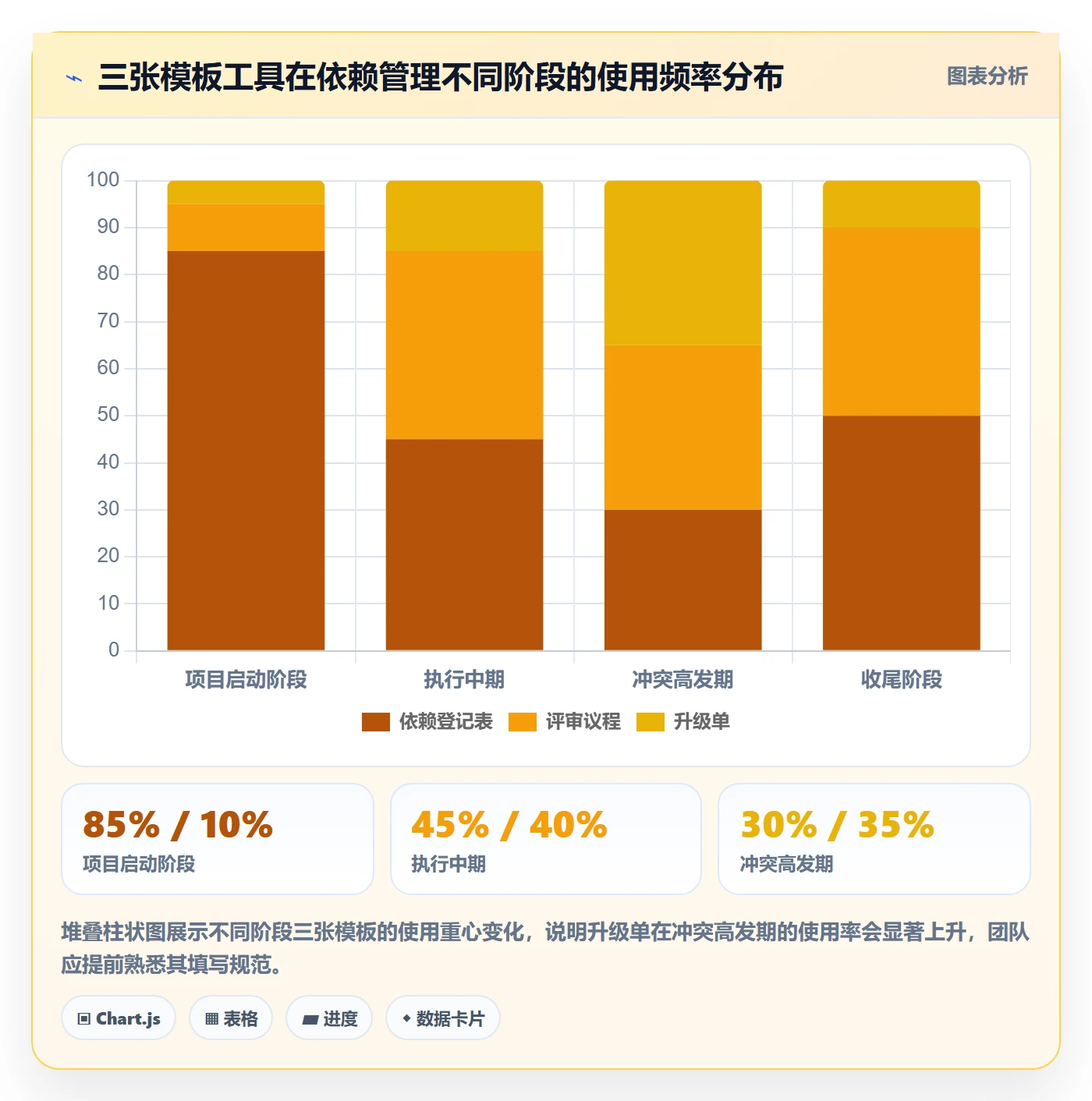 依赖冲突实操方法:管理层提升任务依赖效率的入门指南方法与模板