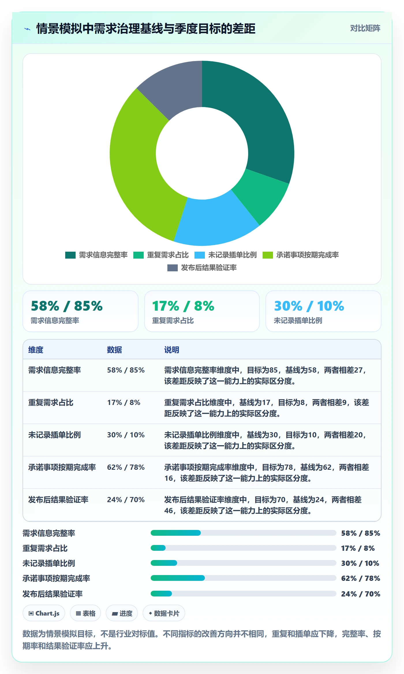 需求池落地方案:企业管理者开展需求管理的风险控制案例解析